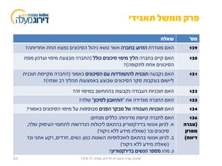 ‫פרק ממשל תאגידי‬
                                                                         ‫שאלה‬      ‫מס'‬
      ‫האם מוגדרת הזרוע בחברה אשר נושא ניהול הסיכונים נמצא תחת אחריותה?‬             ‫921‬
     ‫האם קיים בחברה הליך מיפוי סיכונים כולל (החברה מבצעת מיפוי ועדכון מפת‬          ‫031‬
                                                   ‫הסיכונים אחת לתקופה)?‬
     ‫האם נקבעה תוכנית להתמודדות עם הסיכונים כאמור (החברה מקיימת תוכנית‬             ‫131‬
              ‫ליישום בעקבות סקר הסיכונים שבוצע באמצעות תהליך רב שנתי)?‬
                            ‫האם תוכניות העבודה נקבעות בהתחשב במיפוי זה?‬            ‫231‬
                               ‫האם החברה מגדירה את "התיאבון לסיכון" שלה?‬           ‫331‬
      ‫האם תוכניות העבודה של מבקר הפנים מבוססות על מיפוי הסיכונים כאמור?‬            ‫431‬
                                      ‫האם לחברה קיימת מדיניות/ כללים מנחים:‬        ‫631‬
      ‫א. לגיוון אנושי בדירקטוריון בהתאם ליכולות הנדרשות לתחומי העיסוק שלה,‬       ‫(עברה‬
                                          ‫סיכונים וכו' (שאלת מידע ללא ניקוד)‬     ‫מפרק‬
      ‫ב. לגיוון אנושי בהתאם לאוכלוסיות השונות כגון: נשים, חרדים, רקע אתני וכו'‬   ‫דיווח)‬
                                                       ‫(שאלת מידע ללא ניקוד)‬
                                                ‫ג. מהו מספר הנשים בדירקטוריון?‬
‫32‬                              ‫ישיבת ועדה ציבורית לדירוג מעלה 11.4.31‬
 