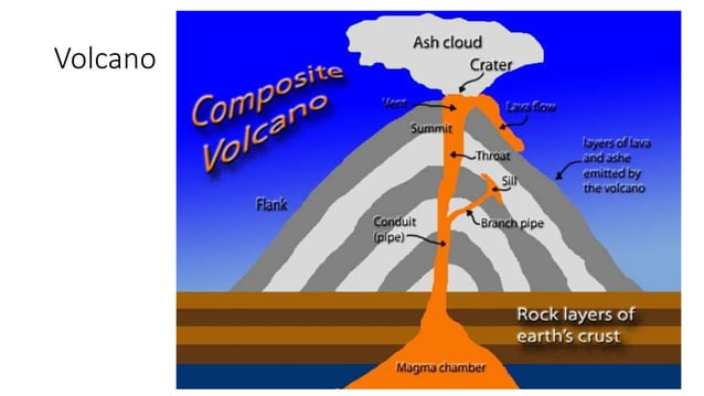 Changes Due to Earthquakes and Volcanic Eruptions.pptx | Geology | Science