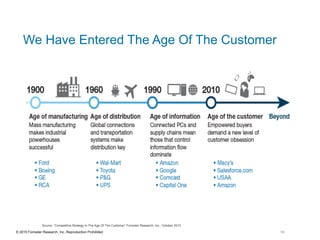 © 2015 Forrester Research, Inc. Reproduction Prohibited
We Have Entered The Age Of The Customer
Source: “Competitive Strategy In The Age Of The Customer” Forrester Research, Inc., October 2013
10
 