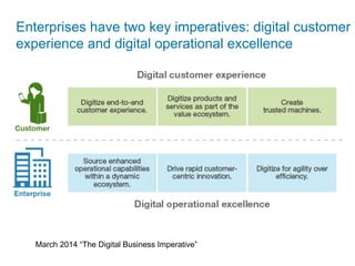 Enterprises have two key imperatives: digital customer
experience and digital operational excellence
March 2014 “The Digital Business Imperative”
 