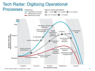 © 2014 Forrester Research, Inc. Reproduction Prohibited 15
Tech Radar: Digitizing Operational
Processes
 