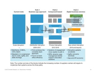 © 2013 Forrester Research, Inc. Reproduction Prohibited 19
 