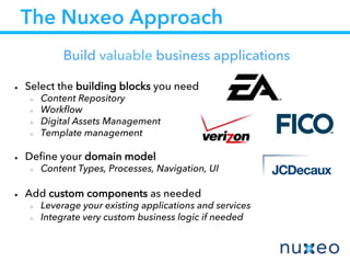 Build valuable business applications
● Select the building blocks you need
○ Content Repository
○ Workﬂow
○ Digital Assets Management
○ Template management
● Deﬁne your domain model
○ Content Types, Processes, Navigation, UI
● Add custom components as needed
○ Leverage your existing applications and services
○ Integrate very custom business logic if needed
The Nuxeo Approach
 