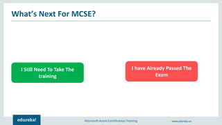 Microsoft Azure Certification Training www.edureka.co
What’s Next For MCSE?
I Still Need To Take The
training
I have Already Passed The
Exam
 