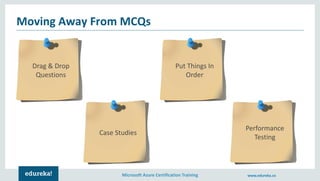Microsoft Azure Certification Training www.edureka.co
Moving Away From MCQs
Drag & Drop
Questions
Case Studies
Put Things In
Order
Performance
Testing
 