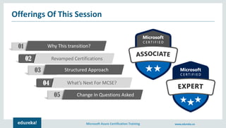 Microsoft Azure Certification Training www.edureka.co
Offerings Of This Session
01 Why This transition?
02 Revamped Certifications
03 Structured Approach
04 What’s Next For MCSE?
05 Change In Questions Asked
 