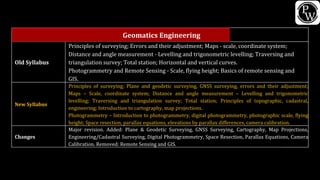Comprehensive Comparison of Old and New Engineering Syllabi Across Core ...