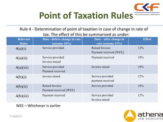Point of Taxation Rules
       Rule 4 - Determination of point of taxation in case of change in rate of
                    tax. The effect of this be summarised as under:
     Relevant      Date - Before change in rate     Date – after change in     Effect
      Rules               (assume 10%)                rate (assume 12%)
    4(a)(i)        Service provided               Raised Invoice             12%
                                                  Payment received [WEE]
    4(a)(ii)       Service provided               Payment received           10%
                   Invoice issued
    4(a)(iii)      Service provided               Invoice raised             10%
                   Payment received
    4(b)(i)        invoice raised                 Service provided           12%
                                                  payment received
    4(b)(ii)       Raised Invoice                 Service provided           10%
                   Payment received [WEE]
    4(b)(iii)      Payment received               Service provided           12%
                                                  Invoice raised
    WEE – Whichever is earlier

7/19/2012
 