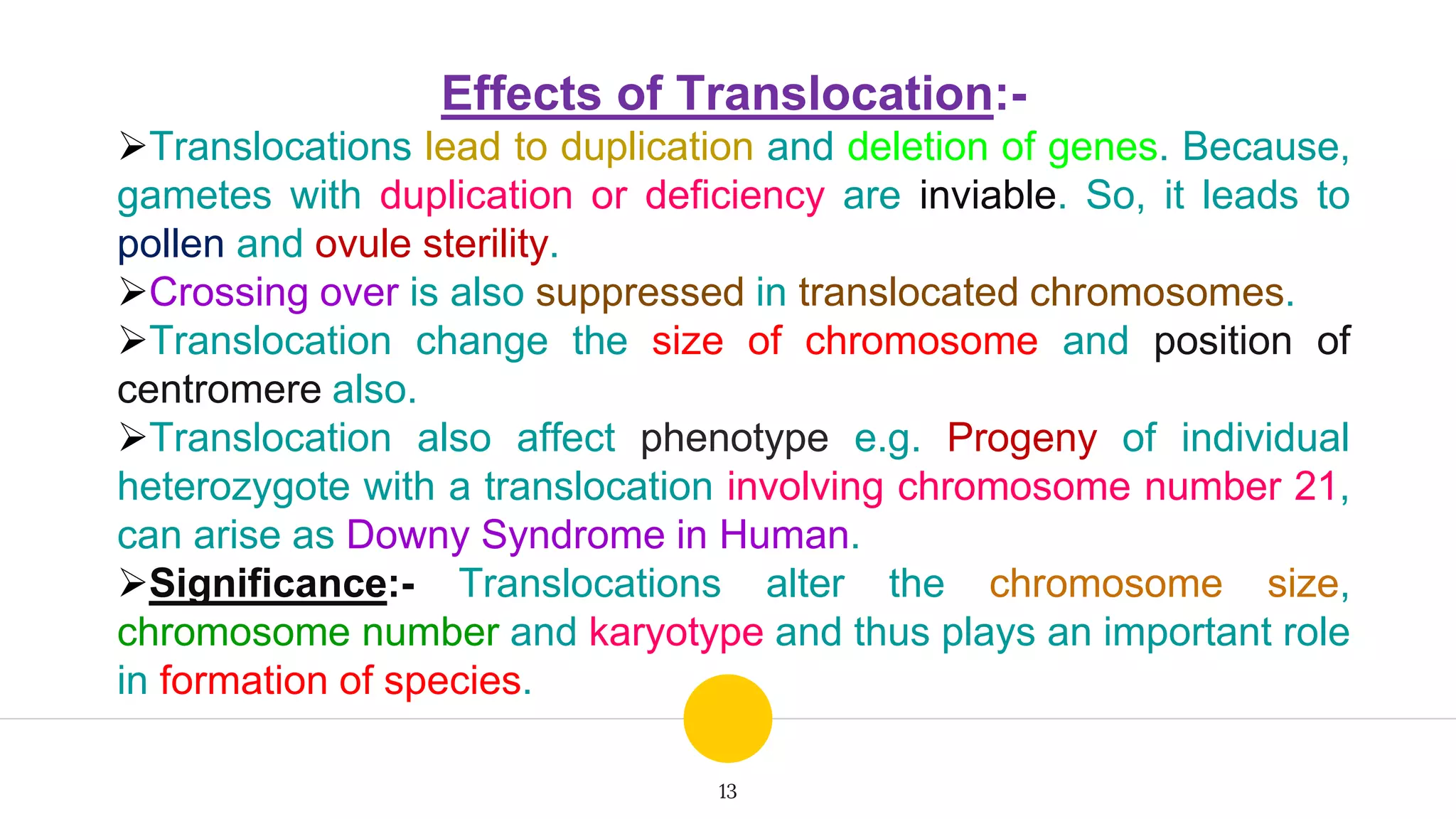 13
Effects of Translocation:-
Translocations lead to duplication and deletion of genes. Because,
gametes with duplication or deficiency are inviable. So, it leads to
pollen and ovule sterility.
Crossing over is also suppressed in translocated chromosomes.
Translocation change the size of chromosome and position of
centromere also.
Translocation also affect phenotype e.g. Progeny of individual
heterozygote with a translocation involving chromosome number 21,
can arise as Downy Syndrome in Human.
Significance:- Translocations alter the chromosome size,
chromosome number and karyotype and thus plays an important role
in formation of species.
 
