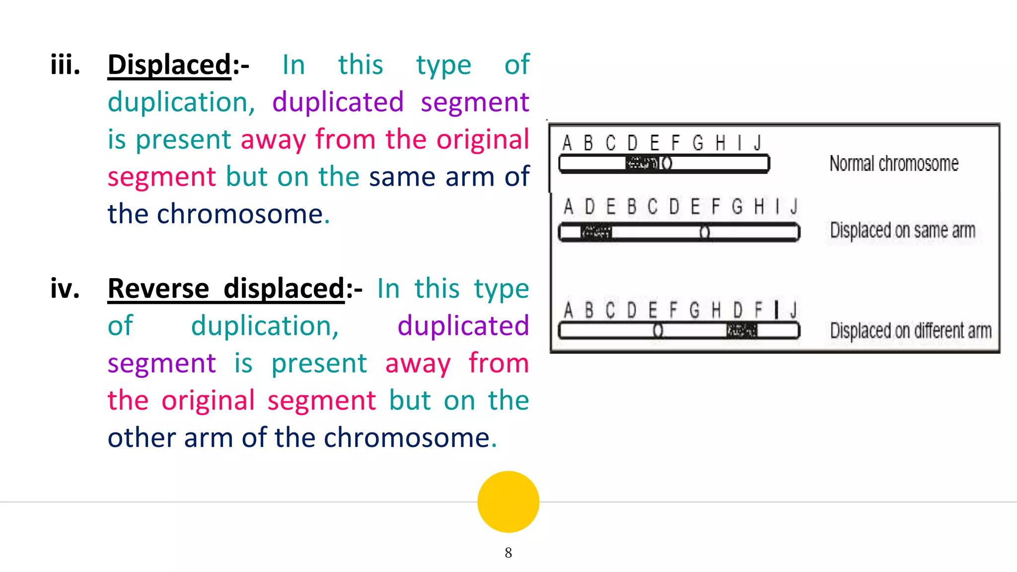 8
iii. Displaced:- In this type of
duplication, duplicated segment
is present away from the original
segment but on the same arm of
the chromosome.
iv. Reverse displaced:- In this type
of duplication, duplicated
segment is present away from
the original segment but on the
other arm of the chromosome.
 