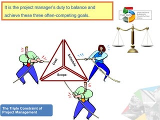 Scope
It is the project manager’s duty to balance and
achieve these three often-competing goals.
The Triple Constraint of
Project Management
 