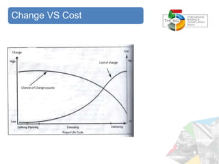 Change VS Cost
 