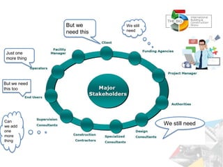 Just one
more thing
We still needCan
we add
one
more
thing
But we
need this
We still
need
But we need
this too
 