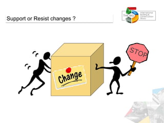 Support or Resist changes ?
 