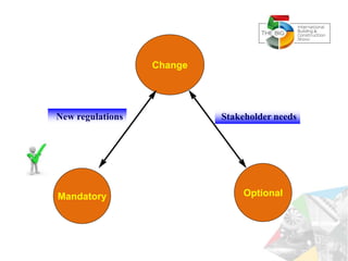 Change
OptionalMandatory
Stakeholder needsNew regulations
 