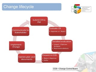Change lifecycle
CCB = Change Control Board
 