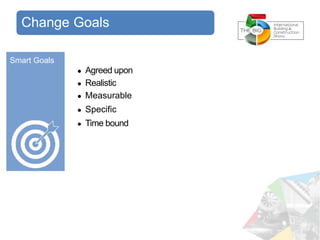Change Goals
● Realistic
● Measurable
● Specific
● Time bound
Smart Goals
● Agreed upon
 
