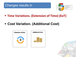 Changes results in
 Time Variations. (Extension of Time) (EoT)
 Cost Variation. (Additional Cost)
Extension of time Additional Cost
 