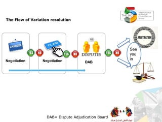 The Flow of Variation resolution
Negotiation DABNegotiation
DAB= Dispute Adjudication Board
See
you
in
 