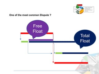 6.5 Develop Schedule
One of the most common Dispute ?
6.5.2.2 Critical Path Method (CPM)
Free
Float
Total
Float
A
B
C
D
 