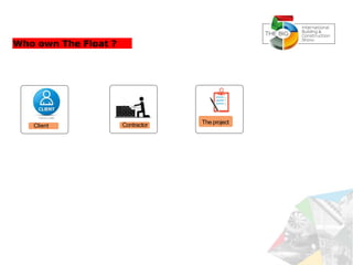 Client Contractor The project
Who own The Float ?
 