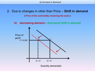 Due to changes in other than Price – Shift in demand ( Price of the commodity remaining the same )b)   Decreasing demand – downward shift in demandA fall in in income of the consumer