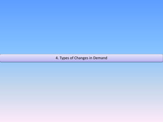 4. Types of Changes in Demand 