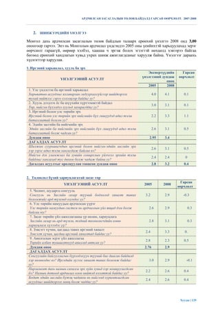 АРДЧИЛСАН ЗАСАГЛАЛЫН ТӨЛӨВ БАЙДАЛД ГАРСАН ӨӨРЧЛӨЛТ. 2007-2008



   2. ШИНЖЭЭЧДИЙН ҮНЭЛГЭЭ

Монгол дахь ардчилсан засаглалын төлөв байдлын талаарх ерөнхий үнэлгээ 2008 онд 3,00
оноогоор гарчээ. Энэ нь Монголын ардчилал үндсэндээ 2005 оны үеийнхтэй харьцуулахад эерэг
өөрчлөлт гараагүй, өөрөөр хэлбэл, хаашаа ч эргэж болох эгзэгтэй нөхцөлд хэвээрээ байгаа
бөгөөд ерөнхий хандлагын хувьд ухрах шинж ажиглагдсаныг харуулж байна. Үнэлгээг дараахь
хүснэгтээр харуулав.
1. Иргэний харьяалал, хууль ба эрх
                                                                     Экспертүүдийн       Гарсан
                                                                  үнэлгээний дундаж    өөрчлөлт
                   ҮНЭЛГЭЭНИЙ АСУУЛТ
                                                                               оноо
                                                                     2005       2008
 1. Улс үндэстэн ба иргэний харьяалал
 Харьяатын асуудлыг ялгаварлан гадуурхалгүйгээр шийдвэрлэх                4.0   4.1       0.1
 тухай нийтлэг гэрээ хэлэлцээр байдаг уу?
 2. Хууль дээдлэх ѐс ба шүүхийн хүртээмжтэй байдал
                                                                          3.0   3.1       0.1
 Төр, нийгэм бүхэлдээ хуульд захирагддаг уу?
 3. Иргэний болон улс төрийн эрх
 Иргэний болон улс төрийн эрх нийгмийн бүх гишүүдэд адил тэгш             2.2   3.3       1.1
 баталгаатай болсон уу?
 4. Эдийн засгийн ба нийгмийн эрх
 Эдийн засгийн ба нийгмийн эрх нийгмийн бүх гишүүдэд адил тэгш            2.6   3.1       0.5
 баталгаатай болж чадсан уу?
 Дундаж оноо                                                          2.95      3.4
 ДАГАЛДАХ АСУУЛТ
 Шилжин суурьшигчдын иргэний болон нийгэм-эдийн засгийн эрх
                                                                          2.6   3.1       0.5
 хэр зэрэг адил тэгш хангагдаж байгаа вэ?
 Нийгэм дэх уламжлал ба хувийн сонирхлын үйлчлэл эрхийн тэгш
                                                                          2.4   2.4        0
 байдлыг хангахад тус дөхөм болж чадаж байна уу?
 Дагалдах асуултыг оролцуулан тооцсон дундаж оноо                         2.8   3.2       0.4


2. Төлөөлөл бүхий хариуцлагатай засаг төр
                                                                                         Гарсан
                     ҮНЭЛГЭЭНИЙ АСУУЛТ                             2005         2008
                                                                                       өөрчлөлт
  5. Чөлөөт, шударга сонгууль
  Сонгууль нь Засгийн газар түүний бодлогод хяналт тавих           3.2          2.9       -0.3
 боломжийг ард түмэнд олгодог уу?
  6. Улс төрийн намуудын ардчилсан үүрэг
  Улс төрийн намуудын систем нь ардчиллын үйл явцад дэм болж         2.6        2.9            0.3
 байгаа юу?
  7. Засаг төрийн үйл ажиллагааны үр нөлөө, хариуцлага
  Засгийн газар нь ард түмэн, тэдний төлөөлөгчдийн өмнө              2.8        3.1            0.3
 хариуцлага хүлээдэг үү?
  8. Зэвсэгт хүчин, цагдаад тавих иргэний хяналт
                                                                   2.4          3.3        0.
  Зэвсэгт хүчин, цагдаа иргэний хяналтад байдаг уу?
  9. Авилгалын эсрэг үйл ажиллагаа
                                                                   2.8          2.3       0.5
  Төрийн албан тушаалтнууд авилгад автсан уу?
  Дундаж оноо                                                      2.76         2.9
  ДАГАЛДАХ АСУУЛТ
 Сонгуулийн байгууллагын бүрэлдэхүүн түүний бие даасан байдалд
 хэр нөлөөлдөг вэ? Иргэдийн зүгээс хяналт тавих боломж байдаг        3.0        2.9         -0.1
 уу?
 Парламент дахь намын сахилга эрх зүйн хувьд хэр зохицуулагдсан
                                                                   2.2          2.6       0.4
 бэ? Намын дотоод ардчилал олон нийтэд нээлттэй байдаг уу?
 Бодит эдийн засгийн бүтэц чадавхи нь нийгэмд хуримтлагдсан
                                                                   2.4          2.6       0.4
 асуудлыг шийдвэрлэх нөөц болж чаддаг уу?



                                                                                        Хуудас | 129
 