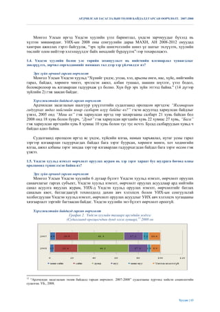 АРДЧИЛСАН ЗАСАГЛАЛЫН ТӨЛӨВ БАЙДАЛД ГАРСАН ӨӨРЧЛӨЛТ. 2007-2008




   Монгол Улсын иргэд Үндсэн хуулийн үзэл баримтлал, үндсэн зарчмуудыг бүхэлд нь
хүлээн зөвшөөрдөг. УИХ-ын 2008 оны сонгуулийн дараа МАХН, АН 2008-2012 онуудад
хамтран ажиллах гэрээ байгуулж, “эрх зүйн шинэчлэлийн шинэ үе шатыг эхлүүлэх, хуулийн
төслийг олон нийтээр хэлэлцүүлдэг байх нөхцлийг бүрдүүлэх”-ээр тохиролцжээ.

1.4. Үндсэн хуулийн болон улс төрийн зохицуулалт нь нийгмийн ялгаварлал хуваагдлыг
зөөлрүүлэх, зөрчил сөргөлдөөнийг намжаах тал дээр хэр үйлчилдэг вэ?

     Эрх зүйн орчинд гарсан өөрчлөлт
    Монгол Улсын Үндсэн хуульд “Хүнийг үндэс, угсаа, хэл, арьсны өнгө, нас, хүйс, нийгмийн
гарал, байдал, хөрөнгө чинээ, эрхэлсэн ажил, албан тушаал, шашин шүтлэг, үзэл бодол,
боловсролоор нь ялгаварлан гадуурхаж үл болно. Хүн бүр эрх зүйн этгээд байна.” (14 дүгээр
зүйлийн 2) гэж заасан байдаг.

     Хэрэгжилтийн байдалд гарсан өөрчлөлт
    Ардчилсан засаглалын шалгуур үзүүлэлтийн судалгаанд оролцсон иргэдээс “Ялгаварлан
гадуурхах явдал нийгмийн ямар салбарт илүү байдаг вэ?” гэсэн асуултад хариулсан байдлыг
үзвэл, 2005 онд “Маш их” гэж хариулсан иргэд төр захиргааны салбарт 21 хувь байсан бол
2008 онд 18 хувь болон буурч, “Дунд” гэж хариулсан иргэдийн хувь 22 хувиас 27 хувь, “Бага”
гэж хариулсан иргэдийн хувь 8 хувиас 10 хувь болон тус тус өсчээ. Бусад салбаруудын хувьд ч
байдал адил байна.

    Судалгаанд оролцсон иргэд яс үндэс, хүйсийн ялгаа, намын харъяалал, нутаг усны гарал
зэргээр ялгаварлан гадуурхагдах байдал бага зэрэг буурсан, хөрөнгө мөнгө, хот хөдөөгийн
ялгаа, ажил албаны зэрэг зиндаа зэргээр ялгаварлан гадуурхагдсан байдал бага зэрэг өссөн гэж
үзжээ.

1.5. Үндсэн хуульд нэмэлт өөрчлөлт оруулах журам нь хэр зэрэг хараат бус шудрага бөгөөд олны
оролцоонд түшиглэсэн байна вэ?

     Эрх зүйн орчинд гарсан өөрчлөлт
    Монгол Улсын Үндсэн хуулийн 6 дугаар бүлэгт Үндсэн хуульд нэмэлт, өөрчлөлт оруулах
санаачлагыг гаргах субъект, Үндсэн хуульд нэмэлт, өөрчлөлт оруулах асуудлаар ард нийтийн
санал асуулга явуулах журам, УИХ-д Үндсэн хуульд оруулах нэмэлт, өөрчлөлтийг батлах
саналын квот, батлагдаагүй тохиолдолд дахин авч хэлэлцэх болон УИХ-ын сонгуультай
холбогдуулан Үндсэн хуульд нэмэлт, өөрчлөлт оруулах асуудлыг УИХ авч хэлэлцэх хугацааны
хязгаарлалт зэргийг багтаасан байдаг. Үндсэн хуулийн энэ бүлэгт өөрчлөлт ороогүй.

     Хэрэгжилтийн байдалд гарсан өөрчлөлт
                       График 2. Үндсэн хуулийн талаарх иргэдийн мэдлэг
                      (Судалгаанд оролцогчдын дунд эзлэх хувиар),12 2008 он




12
  “Ардчилсан засаглалын төлөв байдалд гарсан өөрчлөлт. 2007-2008” судалгааны хүрээнд хийсэн социологийн
судалгаа. УБ., 2008.




                                                                                              Хуудас | 13
 