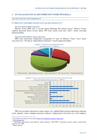 АРДЧИЛСАН ЗАСАГЛАЛЫН ТӨЛӨВ БАЙДАЛД ГАРСАН ӨӨРЧЛӨЛТ. 2007-2008



2. ХУУЛЬ ДЭЭДЛЭХ ЁС БА ШҮҮХИЙН ХҮРТЭЭМЖТЭЙ БАЙДАЛ

Төр, нийгэм бүхэлдээ хуульд захирагддаг уу?

2.1. Нийт нутаг дэвсгэрийн хэмжээнд хууль хэр зэрэг үйлчилдэг вэ?

     Эрх зүйн орчинд гарсан өөрчлөлт
   Монгол Улсад 2008 оны 11 дүгээр сарын байдлаар 383 орчим хууль,14 Монгол Улсын
соѐрхон баталсан болон нэгдэн орсон 299 олон улсын олон талт гэрээ15 хүчин төгөлдөр
үйлчилж байна.

     Хэрэгжилтийн байдалд гарсан өөрчлөлт
    2008 оны судалгаанд хамрагдсан хүмүүсийн 47 хувь нь Монгол Улсад “хууль бараг
хэрэгждэггүй”, 30 хувь нь “ерөнхийдөө хэрэгждэг” хэмээн хариулсан байна.
                                 График 3. Хуулийн хэрэгжилтийн тухай
                                      иргэдийн үнэлгээ16, 2008 он




                    График 4. Хууль хэрэгжихэд саад болж буй хүчин зүйлсийн тухай
                              судалгаанд оролцогчдын төсөөлөл,17 2008 он




   2005 онд хуулийн хэрэгжилтэд тавих хяналт сул, төрийн байгууллагын ажилтнууд өөрсдөө
хууль зөрчдөг, танил талаараа асуудлыг шийддэг, хариуцлагын тогтолцоо сул гэсэн хариулт

14
   Эрх зүйн мэдээллийн нэгдсэн систем http://www.legalinfo.mn/pages/1/page1.php
15
   www.mfa.gov.mn
16
   “Ардчилсан засаглалын төлөв байдалд гарсан өөрчлөлт. 2007-2008” судалгааны хүрээнд хийсэн социологийн
судалгаа. УБ., 2008.
17
   Мөн судалгаа,




                                                                                              Хуудас | 15
 