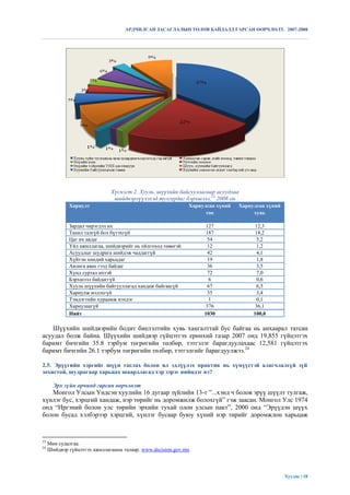 АРДЧИЛСАН ЗАСАГЛАЛЫН ТӨЛӨВ БАЙДАЛД ГАРСАН ӨӨРЧЛӨЛТ. 2007-2008




                              Хүснэгт 2. Хууль, шүүхийн байгууллагаар асуудлаа
                               шийдвэрлүүлэхэд тулгардаг бэрхшээл,23 2008 он
             Хариулт                                         Хариулсан хүний   Хариулсан хүний
                                                                   тоо              хувь

             Зардал чирэгдэл их                                    127               12,3
             Танил талгүй бол бүтэхгүй                             187               18,2
             Цаг их авдаг                                           54               5,2
             Үйл ажиллагаа, шийдвэрийг нь ойлгоход төвөгэй          12               1,2
             Асуудлыг шудрага шийдэж чаддаггүй                      42               4,1
             Хүйтэн хөндий харьцдаг                                 19               1,8
             Авлига авах гээд байдаг                                36               3,5
             Хүнд суртал ихтэй                                      72               7,0
             Бэрхшээл байдаггүй                                     6                0,6
             Хууль шүүхийн байгууллагад хандаж байгаагүй            67               6,5
             Хариулж мэдэхгүй                                       35               3,4
             Тэмдэгтийн хураамж нэхдэг                              1                0,1
             Хариулаагүй                                           376               36,1
             Нийт                                                 1030              100,0

    Шүүхийн шийдвэрийн бодит биелэлтийн хувь хангалттай бус байгаа нь анхаарал татсан
асуудал болж байна. Шүүхийн шийдвэр гүйцэтгэх ерөнхий газар 2007 онд 19,855 гүйцэтгэх
баримт бичгийн 35.8 тэрбум төгрөгийн төлбөр, тэтгэлэг барагдуулахаас 12,581 гүйцэтгэх
баримт бичгийн 26.1 тэрбум төгрөгийн төлбөр, тэтгэлгийг барагдуулжээ.24

2.5. Эрүүгийн хэргийг шүүн таслах болон ял эдлүүлэх практик нь хүмүүстэй алагчлалгүй зүй
зохистой, шудрагаар харьцах шаардлагад хэр зэрэг нийцдэг вэ?

       Эрх зүйн орчинд гарсан өөрчлөлт
   Монгол Улсын Үндсэн хуулийн 16 дугаар зүйлийн 13-т ”...хэнд ч болов эрүү шүүлт тулгаж,
хүнлэг бус, хэрцгий хандаж, нэр төрийг нь доромжилж болохгүй” гэж заасан. Монгол Улс 1974
онд “Иргэний болон улс төрийн эрхийн тухай олон улсын пакт”, 2000 онд “Эрүүдэн шүүх
болон бусад хэлбэрээр хэрцгий, хүнлэг бусаар буюу хүний нэр төрийг доромжлон харьцаж



23
     Мөн судалгаа.
24
     Шийдвэр гүйцэтгэх ажиллагааны талаар. www.decision.gov.mn




                                                                                                 Хуудас | 18
 