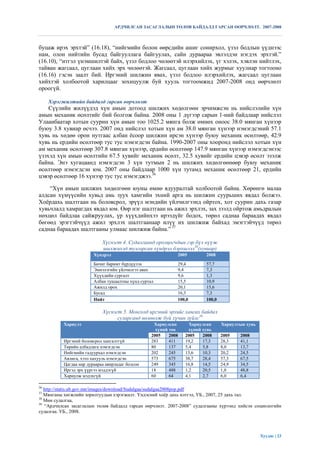 АРДЧИЛСАН ЗАСАГЛАЛЫН ТӨЛӨВ БАЙДАЛД ГАРСАН ӨӨРЧЛӨЛТ. 2007-2008



буцаж ирэх эрхтэй” (16.18), “нийгмийн болон өөрсдийн ашиг сонирхол, үзэл бодлын үүднээс
нам, олон нийтийн бусад байгууллага байгуулах, сайн дураараа эвлэлдэн нэгдэх эрхтэй.”
(16.10), “итгэл үнэмшилтэй байх, үзэл бодлоо чөлөөтэй илэрхийлэх, үг хэлэх, хэвлэн нийтлэх,
тайван жагсаал, цуглаан хийх эрх чөлөөтэй. Жагсаал, цуглаан хийх журмыг хуулиар тогтооно
(16.16) гэсэн заалт бий. Иргэний шилжин явах, үзэл бодлоо илэрхийлэх, жагсаал цуглаан
хийхтэй холбоотой харилцааг зохицуулж буй хууль тогтоомжид 2007-2008 онд өөрчлөлт
ороогүй.

     Хэрэгжилтийн байдалд гарсан өөрчлөлт
    Сүүлийн жилүүдэд хүн амын дотоод шилжих хөдөлгөөн эрчимжсэн нь нийслэлийн хүн
амын механик өсөлтийг бий болгож байна. 2008 оны 1 дүгээр сарын 1-ний байдлаар нийслэл
Улаанбаатар хотын суурин хүн амын тоо 1025.2 мянга болж өмнөх оноос 38.0 мянган хүнээр
буюу 3.8 хувиар өсчээ. 2007 онд нийслэл хотын хүн ам 38.0 мянган хүнээр нэмэгдсэний 57.1
хувь нь хөдөө орон нутгаас албан ѐсоор шилжин ирсэн хүнээр буюу механик өсөлтөөр, 42.9
хувь нь ердийн өсөлтөөр тус тус нэмэгдсэн байна. 1990-2007 оны хооронд нийслэл хотын хүн
ам механик өсөлтөөр 307.8 мянган хүнээр, ердийн өсөлтөөр 147.9 мянган хүнээр нэмэгдсэнээс
үзэхэд хүн амын өсөлтийн 67.5 хувийг механик өсөлт, 32.5 хувийг ердийн цэвэр өсөлт эзэлж
байна. Энэ хугацаанд нэмэгдсэн 3 хүн тутмын 2 нь шилжих хөдөлгөөнөөр буюу механик
өсөлтөөр нэмэгдсэн юм. 2007 оны байдлаар 1000 хүн тутамд механик өсөлтөөр 21, ердийн
цэвэр өсөлтөөр 16 хүнээр тус тус нэмэгджээ.36

    “Хүн амын шилжих хөдөлгөөн юуны өмнө ядууралтай холбоотой байна. Хөрөнгө малаа
алдсан хүмүүсийн хувьд амь зуух хамгийн эхний арга нь шилжин суурьших явдал болжээ.
Хоѐрдахь шалтгаан нь боловсрол, эрүүл мэндийн үйлчилгээнд ойртох, хот суурин дахь газар
хувьчлалд хамрагдах явдал юм. Өөр нэг шалтгаан нь ажил эрхлэх, зах зээлд ойртож амьдралын
нөхцөл байдлаа сайжруулах, үр хүүхдийнхээ ирээдүйг бодох, төрөл саднаа бараадах явдал
бөгөөд эрэгтэйчүүд ажил эрхлэх шалтгаанаар илүү их шилжиж байхад эмэгтэйчүүд төрөл
саднаа бараадах шалтгааны улмаас шилжиж байна.” 37

                            Хүснэгт 4. Судалгаанд оролцогчдын гэр бүл нүүж
                            шилжихэд тулгарсан хүндрэл бэрхшээл38(хувиар)
                        Хүндрэл                              2005         2008

                        Бичиг баримт бүрдүүлэх               29,4         57,7
                        Эмнэлэгийн үйлчилгээ авах            9,4          7,3
                        Хүүхдийн сургалт                     9,6          1,3
                        Албан тушаалтны хүнд суртал          15,5         10,9
                        Ажилд орох                           20,1         15,6
                        Бусад                                16,3         7,3
                        Нийт                                 100,0        100,0

                            Хүснэгт 5. Монголд иргэний эрхийг хангах байдал
                                  суларсанд нөлөөлж буй хүчин зүйлс39
          Хариулт                                  Хариулсан       Хариулсан      Хариултын хувь
                                                    хүний тоо      хүний хувь
                                                  2005    2008   2005    2008     2005   2008
          Иргэний боловсрол хангалтгүй            283     411    19,2    17,3     28,3   41,1
          Төрийн албадлага нэмэгдсэн              80      137    5,4     5,8      8,0    13,7
          Нийгмийн гадуурхал нэмэгдсэн            202     245    13,6    10,3     20,2   24,5
          Авлига, хээл хахууль нэмэгдсэн          573     675    38,7    28,4     57,3   67,5
          Цагдаа нар дураараа авирладаг болсон    249     345    16,8    14,5     24,9   34,5
          Иргэд эрх үүргээ мэддэгүй               18      488    1,2     20,5     1,8    48,8
          Хариулж мэдэхгүй                        60      64     4,1     2,7      6,0    6,4

36
   http://statis.ub.gov.mn/images/download/Sudalgaa/sudalgaa2008pop.pdf
37
   Мянганы хөгжлийн зорилтуудын хэрэгжилт. Үндэсний хоѐр дахь илтгэл, УБ., 2007, 25 дахь тал.
38
   Мөн судалгаа,
39
   “Ардчилсан засаглалын төлөв байдалд гарсан өөрчлөлт. 2007-2008” судалгааны хүрээнд хийсэн социологийн
судалгаа. УБ., 2008.




                                                                                                   Хуудас | 23
 