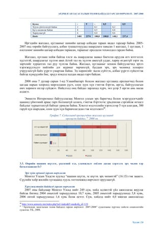 АРДЧИЛСАН ЗАСАГЛАЛЫН ТӨЛӨВ БАЙДАЛД ГАРСАН ӨӨРЧЛӨЛТ. 2007-2008



          Бусад                                 -      9      -       0,5             0,9
          Хууль үйлчлэхгүй байна                2             0,1             0,2
          Бүгд нөлөөлж байна                    8             0,5             0,8
          Хариулаагүй                           6             0,4             0,6
          Нийт                                  1481   2374   100,0   100,0   148,1   237,4

   Иргэдийн жагсаал, цуглааныг шөнийн цагаар албадан тараах явдал гарсаар байна. 2005-
2007 онд төрийн байгууллага, албан тушаалтнуудад шаардлага тавьсан 1 жагсаал, 1 цуглаан, 1
өлсгөлөнг шөнийн цагаар албадан тараасан, тараахыг оролдсон тохиолдол гарсан байна.

   Жагсаал, цуглаан хийж байгаа хэсэг нь шаардлагаа заавал биечлэн оруулж өгч мэтгэлзэх
хүсэлтэй, шаардлагыг хүлээн авах ѐстой тал нь хүлээн авахгүй уддаг, хариу өгдөггүй зэрэг нь
зөрчлийг хурцатгах тал руу түлхэж байна. Жагсаал, цуглааныг зохион байгуулагчид эрхээ
хэрэгжүүлэхдээ нийтийн дэг журмыг зөрчихгүй, бусдын эрх, эрх чөлөөнд хохирол
учруулахгүй байх үүргээ умартаж байна. Эд хөрөнгийг эвдэн сүйтгэх, албан үүргээ гүйцэтгэж
байгаа хүмүүсийн бие, эрүүл мэндэд халдах явдал гарч байсан.

   2008 оны 7 дугаар сарын 1-нд Улаанбаатарт болсон жагсаал цуглаанд оролцогчид болон
цагдаа нарын хооронд мөргөлдөөн үүсч, олон зуун хүн гэмтэж бэртэн, иргэд, байгууллагын
өмч хөрөнгө ихээр сүйджээ. Нийслэлд онц байдал зарлахад хүрч, энэ үеэр 5 иргэн амь насаа
алджээ.

    Эмнести Интернэшнл байгууллагаас Монгол улсын эрх баригчид болон эсэргүүцэгчдийг
цаашид үймээний араас гарч болзошгүй аллага, гэмтэж бэртэхээс урьдчилан сэргийлж нєхцєл
байдлыг хурцатгахгүй байхыг уриалж байна. Хэвлэл мэдээллийн хэрэгслээр 5 хүн алагдаж, 300
гаруй хүн шархдаж, олон зуун хүн баривчлагдсан гэж мэдээлжээ40.

                         График 7. Судалгаанд оролцогчдын жагсаал цуглаанд
                                     оролцсон байдал, 41 2008 он




3.3. Өөрийн шашин шүтлэг, үндэсний хэл, уламжлалт соѐлоо дагаж хэрэглэх эрх чөлөө хэр
баталгаажсан бэ?

     Эрх зүйн орчинд гарсан өөрчлөлт
   Монгол Улсын Үндсэн хуульд “шашин шүтэх, эс шүтэх эрх чөлөөтэй” (16.15) гэж заажээ.
Сүүлийн хоѐр жилийн хугацаанд хууль тогтоомжид өөрчлөлт оруулаагүй.

     Хэрэгжилтийн байдалд гарсан өөрчлөлт
   2007 оны байдлаар Монгол Улсад нийт 249 сүм, хийд идэвхтэй үйл ажиллагаа явуулж
байгаа бөгөөд 2004 оныхтой харьцуулахад 10,7 хувь, 2005 оныхтой харьцуулахад 3,8 хувь,
2006 онтой харьцуулахад 1,6 хувь болж өсчээ. Сүм, хийдэд нийт 4,0 мянган ажиллагсад

40
  http://www.amnesty.mn/index.php?sel=index&f=one&obj_id=119
41
  “Ардчилсан засаглалын төлөв байдалд гарсан өөрчлөлт. 2007-2008” судалгааны хүрээнд хийсэн социологийн
судалгаа. УБ., 2008.




                                                                                              Хуудас | 24
 