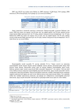 АРДЧИЛСАН ЗАСАГЛАЛЫН ТӨЛӨВ БАЙДАЛД ГАРСАН ӨӨРЧЛӨЛТ. 2007-2008



   2007 онд 48,223 аж ахуйн нэгж байгаа нь 2005 оныхоос 12,260 буюу 34.0 хувиар, 2006
оныхоос 6,790 нэгжээр буюу 16,4 хувиар тус тус нэмэгдсэн байна.52

                                 Хүснэгт 8. Хувийн хэвшлийн болон гадаадын хөрөнгө
                                   оруулалттай аж ахуй нэгжүүд,53 2005-2007он
                           Аж ахуйн нэгжийн               2005             2006             2007
                           төрөл хэлбэр
                           ХХ Компани                     29 526           35 162          42 202
                           Нөхөрлөл                       3 425            3 345            3 275
                           Хоршоо                         3 012            2 926            2 746
                           Бүгд                           35 963           41 433          48 223

    Ажил мэргэжлээ чөлөөтэй сонгоход тохиолддог бэрхшээлүүдийг судалсан байдлыг авч
үзвэл, 2005 онд танил тал хардаг гэж 46 хувь, нас, зүс царай хардаг гэж 36 хувь, оршин суугаа
газар ажлын байр хүрэлцдэггүй гэж 19 хувь, намын гишүүнчлэлээр ялгаварладаг гэж 14 хувь
байсан бол 2008 онд танил тал хардаг гэж 72 хувь, нас зүс царай хардаг гэж 56 хувь, оршин
суугаа газар ажлын байр хүрэлцдэггүй гэж 30 хувь, намын гишүүнчлэлээр ялгаварладаг гэж 23
хувь болж тус тус өссөн байна.

                             Хүснэгт 9. Ажилд ороход тулгардаг хүндрэл бэрхшээл54
                                     Хариулт                            2005 он                 2008 он
                    Намаар ялгаварладаг                                  14.2                     22,8
                    Танил тал хардаг                                     45.6                     71,6
                    Авлига нэхдэг                                        26.8                     40,6
                    Хүйсээр ялгаварладаг                                 10.9                     15,9
                    Нас, зүс царайгаар ялгаварладаг                      36.2                     56,4
                    Оршин суугаа газарт ажлын байр                       19.4                     30,0
                    хүрэлцдэггүй
                    Мэргэжил шаардлагад нийцдэггүй                       10.8                     22,8
                    Бэрхшээл байхгүй                                       -                      71,6
                    Хариулж мэдэхгүй                                      1.1                     40,6
                    Бусад                                                 1.0                     15,9

    Хөдөлмөрийн тухай хуулийн 91 дүгээр зүйлийн 91.1-д “Ажил олгогч нь ажилтны
хөдөлмөрийн аятай нөхцөл бүхий ажлын байраар хангах бөгөөд үйлдвэрлэлийн явцад бий
болсон хими, физик, биологийн хүчин зүйл нь ажлын байрны хөдөлмөрийн эрүүл ахуй,
байгаль орчинд сөрөг нөлөө үзүүлэхгүй байх нөхцлийг бүрдүүлнэ” гэж заасан. Гэвч аж ахуй
нэгж, байгууллагууд ажилтны хөдөлмөрийн аюулгүй ажиллагаа, эрүүл ахуйн нөхцлийг хангах
талаар жигд ажиллахгүй байна. Хангалтгүй байдал ялангуяа, хувийн хэвшлийн болон гадаадын
хөрөнгө оруулалттай зарим аж ахуй нэгж, байгууллагад илүү ажиглагдаж байна. Уул уурхайн
албан бус салбарт ажиллагсад ялангуяа, гар аргаар алт олборлогсод хөдөлмөрийн аюулгүй
ажиллагаа, эрүүл ахуйн нөхцлийг хангаагүйгээс үйлдвэрлэлийн осолд орох нь элбэг байна.

                             Хүснэгт 10. 1995-2007 онд гарсан үйлдвэрлэлийн осол55
       Үзүүлэлт                                                     Тоо, оноор                                            Нийт
                            1996    1997    1998   1999   2000     2001 2002        2003   2004     2005   2006   2007    дүн
Ослын тоо                   521     403     365    284    345      428     343      381    305      320    396    343     4434
Осод өртсөн хүний тоо       550     424     440    321    345      481     365      381    323      366    460    379     4835
Тахир дутуу болсон хүний    46      78      42     43     36       34     34        42     41       58     58     65      577
тоо
Нас барсан хүний тоо        35      48      46     28     29       88     47        50     64       68     134    88      725




52
   Мөн тэнд, 14 дэх тал.
53
   ҮТЕГ-ын бүртгэлийн албаны мэдээ, 2007.
54
   “Ардчилсан засаглалын төлөв байдалд гарсан өөрчлөлт. 2007-2008” судалгааны хүрээнд хийсэн социологийн
судалгаа. УБ., 2008.
55
   УМХГ-ын мэдээ, 2008.




                                                                                                                       Хуудас | 28
 