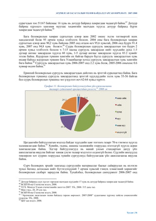 АРДЧИЛСАН ЗАСАГЛАЛЫН ТӨЛӨВ БАЙДАЛД ГАРСАН ӨӨРЧЛӨЛТ. 2007-2008



сурагчдын тоо 51167 байснаас 16 хувь нь дотуур байранд хамрагдаж чадаагүй байна.87 Дотуур
байрны хүрэлцээ хангамж муугаас хөдөөгийн малчдын хүүхэд дотуур байранд бүрэн
хамрагдаж чадахгүй байна.88

    Бага боловсролын хамран сургалтын цэвэр жин 2002 оноос эхлэн тогтвортой өсөх
хандлагатай болж 95 орчим хувьд хэлбэлзэх болсон. 2004 оны бага боловсролын хамран
сургалтын цэвэр жин 90,2 хувь байснаа 2005 онд огцом өсч 95,6 хувьтай, 2006 онд буурч 91.4
хувь, 2007 онд 94,8 хувь болжээ.89 Суурь боловсролын сургууль завсардалтын тоо буурч 2
орчим хувьд хэлбэлзэх болсон ч 7-15 насны сургууль завсардсан нийт хүүхдийн дунд 1-3
дугаар ангиас завсардсан хүүхэд 60 хувь, 1-5 дугаар ангиас завсардсан хүүхэд 83.2 хувийг
эзэлж байна. Ядуурлын түвшин хамгийн их байгаа баруун бүсэд сургууль завсардалтын хувь
өндөр байхад ядуурлын түвшин бага Улаанбаатар хотод сургууль завсардалтын хувь хамгийн
бага байна.90 Сургууль завсардалтын хувь 2006-2007 онд 2.2 хувь болж, 2005-2006 оныхоос 0.6
хувиар өссөн байна.91

   Ерөнхий боловсролын сургууль завсардагчдын дийлэнх нь эрэгтэй суралцагчид байна. Бага
боловсролын түвшинд сургууль завсардалтанд эрэгтэй хүүхдүүдийн эзлэх хувь 55-56 байгаа
бол суурь боловсролын түвшинд энэ үзүүлэлт өсч 62-64 хувьд хүрчээ.

                       График 11. Боловсролын байгууллагуудын үйл ажиллагааны
                          талаарх судалгаанд оролцогчдын үнэлгээ,92 2008 он




   Цагдаагийн байгууллагын мэдэлд байдаг хүүхдийн хаяг тогтоох газарт 70-н тэнэмэл хүүхэд
халамжлагдаж байна.93 Хувийн, гадны, шашны халамжийн газруудад нэлээдгүй хүүхэд асран
хамгаалагдаж байна. Эдгээр байгууллагууд нь манай улсын стандартын дагуу үйл
ажиллагаагаа явуулж байгааг хянаж үзсэн талаар мэдээлэл олдоогүй болно. Сүүлийн жилүүдэд
төвлөрсөн хот суурин газруудад хувийн сургуулиуд байгуулагдаж үйл ажиллагаагаа явуулж
байна.

   Сурч боловсрох эрхийг хангахад сургуулийн материаллаг баазыг сайжруулах нь ихээхэн
чухал бөгөөд дотоодын нийт бүтээгдэхүүний 7 орчим хувьтай тэнцэх хэмжээний хөрөнгийг
боловсролын салбарт зарцуулж байна. Тухайлбал, боловсролын санхүүжилт 2006-2007 онд

87
   Дотуур байранд суух хүсэлт гаргасан малчдын хүүхдийн 17 хувь нь дотуур байранд хамрагдаж чадаагүй байна.
88
   БСШУЯ-ны Статистик мэдээ, 2008.
89
   ҮСХ. Монгол Улсын статистикийн эмхтгэл-2007. УБ., 2008. 315 дахь тал.
90
   Мөн тэнд., 28, 29 дэх тал.
91
   БСШУЯ-ны Статистик мэдээ, 2008.
92
   “Ардчилсан засаглалын төлөв байдалд гарсан өөрчлөлт. 2007-2008” судалгааны хүрээнд хийсэн социологийн
судалгаа. УБ., 2008.
93
   ЦЕГ-ын мэдээ. 2008.




                                                                                                 Хуудас | 36
 