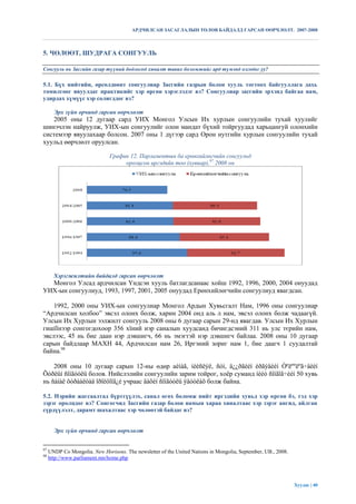 АРДЧИЛСАН ЗАСАГЛАЛЫН ТӨЛӨВ БАЙДАЛД ГАРСАН ӨӨРЧЛӨЛТ. 2007-2008



5. ЧӨЛӨӨТ, ШУДРАГА СОНГУУЛЬ

Сонгууль нь Засгийн газар түүний бодлогод хяналт тавих боломжийг ард түмэнд олгодог уу?

5.1. Бүх нийтийн, өрсөлдөөнт сонгуулиар Засгийн газрын болон хууль тогтоох байгууллага дахь
томилгоог явуулдаг практикийг хэр өргөн хэрэглэдэг вэ? Сонгуулиар засгийн эрхэнд байгаа нам,
удирдах хүмүүс хэр солигддог вэ?

       Эрх зүйн орчинд гарсан өөрчлөлт
   2005 оны 12 дугаар сард УИХ Монгол Улсын Их хурлын сонгуулийн тухай хуулийг
шинэчлэн найруулж, УИХ-ын сонгуулийг олон мандат бүхий тойргуудад харьцангуй олонхийн
системээр явуулахаар болсон. 2007 оны 1 дүгээр сард Орон нутгийн хурлын сонгуулийн тухай
хуульд өөрчлөлт оруулсан.

                               График 12. Парламентын ба ерөнхийлөгчийн сонгуульд
                                    оролцсон иргэдийн тоо (хувиар),97 2008 он




       Хэрэгжилтийн байдалд гарсан өөрчлөлт
  Монгол Улсад ардчилсан Үндсэн хууль батлагдсанаас хойш 1992, 1996, 2000, 2004 онуудад
УИХ-ын сонгуулиуд, 1993, 1997, 2001, 2005 онуудад Ерөнхийлөгчийн сонгуулиуд явагдсан.

    1992, 2000 оны УИХ-ын сонгуулиар Монгол Ардын Хувьсгалт Нам, 1996 оны сонгуулиар
“Ардчилсан холбоо” эвсэл олонх болж, харин 2004 онд аль л нам, эвсэл олонх болж чадаагүй.
Улсын Их Хурлын ээлжилт сонгууль 2008 оны 6 дугаар сарын 29-нд явагдав. Улсын Их Хурлын
гишїїнээр сонгогдохоор 356 хїний нэр саналын хуудсанд бичигдсэний 311 нь улс тєрийн нам,
эвслээс, 45 нь бие даан нэр дэвшигч, 66 нь эмэгтэй нэр дэвшигч байлаа. 2008 оны 10 дугаар
сарын байдлаар МАХН 44, Ардчилсан нам 26, Иргэний зориг нам 1, бие даагч 1 суудалтай
байна.98

    2008 оны 10 дугаар сарын 12-ны өдөр аéìàã, íèéñëýë, ñóì, ä¿¿ðãèéí èðãýäèéí Òºëººëºã÷äèéí
Õóðëûí ñîíãóóëü болов. Нийслэлийн сонгуулийн зарим тойрог, хоѐр суманд íèéò ñîíãîã†èéí 50 хувь
нь ñàíàë õóðààëòàä îðîëöîîã¿é учраас äàõèí ñîíãóóëü ÿâóóëàõ болж байна.

5.2. Нэрийн жагсаалтад бүртгүүлэх, санал өгөх боломж нийт иргэдийн хувьд хэр өргөн бэ, тэд хэр
зэрэг оролцдог вэ? Сонгогчид Засгийн газар болон намын хараа хяналтаас хэр зэрэг ангид, айлган
сүрдүүлэлт, дарамт шахалтаас хэр чөлөөтэй байдаг вэ?


       Эрх зүйн орчинд гарсан өөрчлөлт


97
     UNDP Co Mongolia. New Horisons. The newsletter of the United Nations in Mongolia, September, UB., 2008.
98
     http://www.parliament.mn/home.php




                                                                                                               Хуудас | 40
 