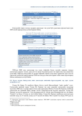 АРДЧИЛСАН ЗАСАГЛАЛЫН ТӨЛӨВ БАЙДАЛД ГАРСАН ӨӨРЧЛӨЛТ. 2007-2008



                         талаарх судалгаанд оролцогчдын төсөөлөл,106 2008 он
                                          Хариулт                              Хувь

                      Мажоритар- (нэг тойрог нэг мандат)                        20,4
                      Мажоритар – томсгосон тойрог (нэг тойрог олон
                                                                                23,8
                      мандат)
                      Пропорциональ                                              11,9
                      Хариулж мэдэхгүй                                           43,9
                      Нийт                                                      100,0

   Сонгуулийн хороо хэсгүүд шудрага ажилладаг гэж үзэж буй судалгаанд оролцогчдын хувь
2005 онтой харьцуулахад үлэмж буурсан байна.

                          Хүснэгт 18. Сонгуулийн хороо, хэсгүүд хэр шудрага
                         ажилладаг талаарх судалгаанд оролцогчдын үнэлгээ107
                             Хариулт                2005 он, хувь           2008 он, хувь

                      Шудрага ажилладаг                  50,4                   25,4
                      Шудрага ажилладаггүй               49,6                   47,8
                      Хариулж мэдэхгүй                    0,0                   26,8
                      Нийт                              100,0                  100,0

                             Хүснэгт 19. Хэрэв шудрага бус ажилладаг бол
                             түүнд нөлөөлж буй гол шалтгаан,108 2008 он
                                Хариулт                          Хариулсан              Хариултын
                                                                хүний тоо109               хувь

              Намын нөлөөллөөс ангид байж чаддаггүй                   200                   20,0
              Хэсэг хороодын гишүүд авлигад автдаг                    178                   17,8
              Нэрсийн жагсаалтыг үнэн зөв гаргадаггүй                 150                   15,0
              Гишүүд нэг нэгэндээ хяналт тавьж чаддаггүй              144                   14,4
              Төрийн албан тушаалтнууд нөлөөлдөг                      166                   16,6
              Иргэдийн хяналт сул                                     152                   15,2
              Хариулж мэдэхгүй                                        33                    3,3
              Бусад                                                    4                    0,4

    УИХ-ын 2008 оны сонгуулиар хэд хэдэн тойргийн болон хэсгийн хорооны гишүүд
сонгогчдын саналыг тоолох, дүнг нэгтгэх ажлыг будлиантуулсан гэж зарим нам, нэр дэвшигчид
үзэж байв. УИХ-ын сонгуулийн 25 дугаар тойргийн хороон дээр санал хураалтын дүнг нэгтгэн
гаргахтай холбоотой гарсан маргаан УИХ-ын сонгууль явагдсан өдрөөс хойш таван сар өнгөрөөд
байхад шийдвэрлэгдээгүй байна.

5.5. Хууль тогтоох байгууллага нийт сонгогчдын нийгмийн бүрэлдэхүүнийг хэр зэрэг тусган
илэрхийлдэг вэ?

   Улсын Их Хурал 76 гишїїнээс бїрдэх бєгєєд энэхїї бїрэлдэхїїнийг “нийт гишїїн” гэдэг.
Сонгуулийн ерөнхий хороо Улсын Их Хурлын тав дахь удаагийн сонгуулийн анхдугаар
чуулганы 2008 оны 7 дугаар сарын 23-ны єдөр хуралдаанд Монгол Улсын Их Хурлын гишїїнээр
сонгогдсон 66 гишїїний бїрэн эрхийг хїлээн зєвшєєрүүлэхээр асуудал оруулсан. Улсын Их
Хурлын эдгээр 66 гишүүнээс “дээд боловсролтой 65, тусгай дунд боловсролтой нэг хїн байна.
Тэдний 2 нь буюу 3.0 хувь нь эмэгтэйчїїд байна. Улсын Их Хурлын гишїїнээр сонгогдогчдын
хамгийн залуу нь 33 настай, ахмад нь 67 настай хїн байна. Мєн тэдний 6 нь буюу 9.09 хувь нь

106
    “Ардчилсан засаглалын төлөв байдалд гарсан өөрчлөлт. 2007-2008” судалгааны хүрээнд хийсэн социологийн
судалгаа. УБ., 2008.
107
    Мөн судалгаа,
108
    Мөн судалгаа,
109
    Мөн судалгааны дүнгээс давхардсан тоогоор.




                                                                                                    Хуудас | 43
 