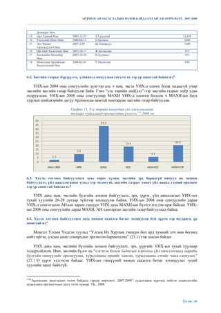 АРДЧИЛСАН ЗАСАГЛАЛЫН ТӨЛӨВ БАЙДАЛД ГАРСАН ӨӨРЧЛӨЛТ. 2007-2008



       Демократ Нам
  13   Ард Түмний Нам           2005-12-21   Л.Гүндалай                                       11,859
  14   Үндэсний Шинэ Нам        2006-06-12   Ц.Цолмон                                          2400
  15   Эрх Чөлөөг               2007-2-09    Ш.Төмөрсүх                                        1600
       хэрэгжүүлэгч Нам
  16   Иргэний Хөдөлгөөн Нам    2007-10-17   Ж.Батзандан                                       815
  17   Хөгжлийн Хөтөлбөр        2007-10-30   Н.Зууннаст                                        933
       Нам
  18   Монголын Ардчилсан       2008-02-01   Т.Оюунтуяа                                        850
       Хөдөлгөөний Нам


6.2. Засгийн газрыг бүрдүүлэх, дэмжихэд намуудын систем нь хэр үр ашигтай байна вэ?

    УИХ-ын 2004 оны сонгуулийн дүнгээр аль ч нам, эвсэл УИХ-д олонх болж чадаагүй учир
эвслийн засгийн газар байгуулж байв. Гэвч “улс төрийн шийдэл”-ээр засгийн газрыг хоѐр удаа
огцруулсан. УИХ-ын 2008 оны сонгуулиар МАХН УИХ-д олонхи болсон ч МАХН-ын бага
хурлын шийдвэрийн дагуу Ардчилсан намтай хамтарсан засгийн газар байгуулав.

                               График 13. Улс төрийн намуудын үйл ажиллагааны
                               талаарх судалгаанд оролцогчдын үнэлгээ,114 2008 он




6.3. Хууль тогтоох байгууллага дахь сөрөг хүчин, засгийн эрх бариагүй намууд нь зохион
байгуулалт, үйл ажиллагааны хувьд хэр чөлөөтэй, засгийн газрыг хянах үйл явцад тэдний оролцоо
хэр үр ашигтай байгаа вэ?

   УИХ дахь нам, эвслийн бүлгийн зохион байгуулалт, эрх, үүрэг, үйл ажиллагааг УИХ-ын
тухай хуулийн 26-28 дугаар зүйлээр зохицуулж байна. УИХ-ын 2004 оны сонгуулийн дараа
УИХ-д сонгогдсон АН-ын зарим гишүүн УИХ дахь МАХН-ын бүлэгт нэгдэн орж байсан. УИХ-
ын 2008 оны сонгуулийн дараа МАХН, АН хамтарсан засгийн газар байгуулаад байна.

6.4. Хууль тогтоох байгууллага дахь намын сахилга батыг зохицуулж буй дүрэм хэр шудрага, үр
ашигтай вэ?

   Монгол Улсын Үндсэн хуульд “Улсын Их Хурлын гишүүн бол ард түмний элч мөн бөгөөд
нийт иргэн, улсын ашиг сонирхлыг эрхэмлэн баримтална” (23.1) гэж заасан байдаг.

    УИХ дахь нам, эвслийн бүлгийн зохион байгуулалт, эрх, үүргийг УИХ-ын тухай хуулиар
тодорхойлсон. Нам, эвслийн бүлэг нь “нэгдсэн болон Байнгын хорооны үйл ажиллагаанд өөрийн
бүлгийн гишүүдийг оролцуулах, хуралдааны ирцийг хангах, хуралдааны дэгийг чанд сахиулах”
(27.1.8) үүрэг хүлээсэн байдаг. УИХ-ын гишүүний намын сахилга батыг зохицуулах тухай
хуулийн заалт байхгүй.


114
  “Ардчилсан засаглалын төлөв байдалд гарсан өөрчлөлт. 2007-2008” судалгааны хүрээнд хийсэн социологийн
судалгаанд оролцогчдын дунд эзлэх хувиар. УБ., 2008.




                                                                                              Хуудас | 46
 