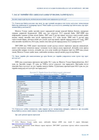АРДЧИЛСАН ЗАСАГЛАЛЫН ТӨЛӨВ БАЙДАЛД ГАРСАН ӨӨРЧЛӨЛТ. 2007-2008



7. ЗАСАГ ТӨРИЙН ҮЙЛ АЖИЛЛАГААНЫ ҮР НӨЛӨӨ, ХАРИУЦЛАГА

Засгийн газар нь ард түмэн, тэдний төлөөлөгчдийн өмнө хариуцлага хүлээдэг үү?

7.1. Сонгогдон байгуулагдсан төр засаг нь ард түмний амьдралд нэн чухал асуудлыг хяналтандаа
байлгаж, шийдвэрлэх чадвараар хэр вэ? Чингэхийн тулд мэдээлэл, нөөцөөр хэр хангагдсан, хэр зэрэг
зохион байгуулагдсан бэ?

   Монгол Улсын эдийн засгийн өсөлт харьцангуй өндөр хувьтай байсан боловч, ядуурлын
түвшин дорвитой буурсангүй. 2006 онд энэ үзүүлэлт 32.2 хувьтай байв. 2007-2008 онд
инфляцийн түвшин үлэмж өссөн байна. 2007 оны 9 дүгээр сарын төгсгөлд хэрэглээний үнийн
индекс өмнөх жилийн мөн үетэй харьцуулахад 13.1 хувь өссөн. 2008 оны 9 дүгээр сард
хэрэглээний бараа, үйлчилгээний үнэ улсын дүнгээр өмнөх сартай харьцуулахад 0.5 хувь, 2007
оны жилийн эцсийнхээс 24.6 хувь, өмнөх оны мөн үетэй харьцуулахад 32.2 хувиар өсчээ.116

   2007-2008 онд УИХ ашигт малтмалын тухай хуульд нэмэлт өөрчлөлт оруулж амжсангүй,
ашигт малтмалын томоохон ордыг эзэмшиж эхлэх ажилд ахиц гарсангүй. Дэлхийн олон оронд
санхүүгийн хямрал эхэлсэн, дэлхийн зах зээл дээр зэсийн үнэ буурсан зэрэг нь 2009 оны улсын
төсөв, Монгол Улсын эдийн засаг, нийгмийн хөгжилд таагүй нөлөө үзүүлэхээр байна.

7.2. Засаг төрийн үйл ажиллагааны үр дүнд болон улс төрийн удирдлагад олон түмэн хэр зэрэг
итгэдэг вэ?

   2008 оны судалгаанд оролцсон иргэдийн 58.1 хувь нь Монгол Улсын Ерөнхийлөгчид, 46.2
хувь нь Засгийн газарт, 35 хувь нь УИХ-д итгэл үзүүлдэг гэж хариулжээ. Иргэдийн итгэл
хамгийн бага хүлээдэг нь улс төрийн намууд байна. Судалгаанд оролцогчдын 66.4 хувь нь улс
төрийн намуудад итгэдэггүй гэж хариулжээ.

                             Хүснэгт 21. Төрийн болон бусад байгууллагад судалгаанд
                                  оролцогчдын итгэл үзүүлэх байдал,117 2008 он
                  Байгууллага              Бүрэн      Ер нь       Бараг      Итгэдэггүй   Мэдэхгүй
                                          итгэдэг    итгэдэг    итгэдэггүй

         Ерөнхийлөгч                       10,2       47,9         23,6          9,4         8,9
         Засгийн газар                      5,8       40,4         33,1         11,0         9,7
         Улсын Их Хурал                     4,3       30,7         40,5         15,0         9,6
         Шүүх                               2,9       32,0         31,9         14,5        18,6
         Улс төрийн намууд                  1,5       18,5         42,4         24,0        13,6
         Иргэний нийгмийн
                                            3,6       26,7         33,2         12,7        23,8
         байгууллагууд
         Цагдаа                             2,9       33,6         37,9         14,4        11,3
         Орон нутгийн засаг захиргаа        3,9       41,3         31,5         8,,6        14,8
         Өдөр тутмын сонин                  5,0       44,6         26,9          9,9        13,7
         Шар сонин                          2,6       22,6         38,3         20,6        15,8
         Олон нийтийн телевиз              16,8       60,1         10,4          3,9         8,8
         Хувийн телевиз                    10,5       50,6         21,1          5,2        12,6
         Үндэсний телевиз                  17,9       54,1         10,8          4,0        13,3
         FM, радио                          5,1       33,4         29,7          8,9        22,8

7.3. Сонгуульт албан тушаалтан, сайд нарын зүгээс захиргааны аппарат, гүйцэтгэх эрх мэдлийн
бусад байгууллагад тавих хяналт хэр үр нөлөөтэй бөгөөд нээлттэй вэ?

      Эрх зүйн орчинд гарсан өөрчлөлт


116
      ҮСХ. Монгол Улсын эдийн засаг, нийгмийн байдал (2008 оны эхний 9 сарын байдлаар).
http://www.nso.mn/v1/index.php
117
    “Ардчилсан засаглалын төлөв байдалд гарсан өөрчлөлт. 2007-2008” судалгааны хүрээнд хийсэн социологийн
судалгаа. УБ., 2008.




                                                                                                     Хуудас | 49
 