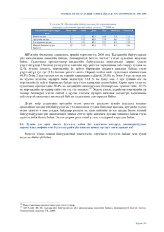 АРДЧИЛСАН ЗАСАГЛАЛЫН ТӨЛӨВ БАЙДАЛД ГАРСАН ӨӨРЧЛӨЛТ. 2007-2008



                         Хүснэгт 24. Цагдаагийн байгууллагын үйл ажиллагааны
                           талаарх судалгаанд оролцогчдын үнэлгээ,126 2008 он
            Цагдаагийн бүрэлдэхүүн      Маш сайн   Сайн   Дунд    Муу    Маш муу   Мэдэхгүй
                     хэсэг
          Замын цагдаа                     2,7     17,2    42,5   18,4     7,9       11,3
          Эрүүгийн цагдаа                  1,7     12,3    46,8   17,4     6,6       15,1
          Хэв журмын цагдаа                2,3     13,3    43,3   19,7     8,4       12,9
          Мөрдөн байцаагч/хэрэг            1,8     11,9    41,4   17,2     8,3       19,4
          бүртгэгч


    ШУА-ийн Философи, социологи, эрхийн хүрээлэнгээс 2008 онд “Цагдаагийн байгууллагын
үйл ажиллагааны өнөөгийн байдал, боловсронгуй болгох чиглэл” сэдэвт судалгааг явуулсан
байна. Судалгаанд оролцогчдоор цагдаагийн байгууллагад ажиллагсдыг дараах үндсэн
үзүүлэлтүүдээр 5 баллаар үнэлүүлэхэд хамгийн муу үнэлгээг харилцааны соѐл тааруу дундаж нь
(2.4), хуулиа дээдлэх, мэргэжлийн ѐс зүйгээ баримтлан шудрага ажиллах байдал гэсэн
үзүүлэлтүүд тус тус (2.8) баллын үнэлгээ авчээ. Өөрөөр хэлбэл нийт судалгаанд оролцогчдын
49.5% буюу 2 хүн тутмын нэг нь тэднийг харилцааны соѐлгүй, 33.0% нь буюу 3 хүн тутмын нэг
нь хуулиа дээдэлж, шударга байж чаддаггүй, 33.4 % нь буюу мөн 3 хүн тутмын нэг нь
мэргэжлийн ѐс зүйгээ баримтлах байдал муу гэсэн хариултыг өгсөн байна. Харин эерэг үнэлгээг
судалгаанд оролцогчдын 28.4% нь цагдаагийн ажилтнуудын боловсролын түвшин сайн, 32.1%
нь мэргэжлийн ур чадвар сайн гэж тус тус үнэлжээ.127 Эндээс үзэхэд хэдийгээр мэргэжлийн ур
чадвар, боловсрол мэдлэг сайтай ч хуулиа дээдэлж шударга ажиллаж чаддаггүй, харилцааны
соѐл муутай ажилтнууд нэлээдгүй байгааг судалгааны дүн харуулж байна.

    Дээрх хоѐр судалгаанд иргэдийн өгсөн үнэлгээг үндэслэн тухайн асуудалд хандвал
ерөнхийдөө цагдаагийн байгууллагын үйл ажиллагаа дундаж байдлаар явагдаж, иргэдийн тэдэнд
өгсөн үнэлгээ ч мөн дундаж байдлаар үнэлсэн нь олон нийтийн зүгээс цагдаа болон хүчний
байгууллагуудын үйл ажиллагаанд хандах сэтгэл зүйн хандлага дундаж төвшинд байгаа гэсэн
дүгнэлт хийж болох байна. Энэ нь дээрхи үнэлгээний утгаас ч тодорхой харагдаж байна.

8.4. Тухайн улс орон зэвсэгт бүлэглэл, албан бус цэрэгжсэн нэгдлүүд, милитаристуудын
дарангуйлал, мафийн гэмт бүлэглэлүүдийн үйл ажиллагаанаас хэр зэрэг ангид оршдог вэ?

   Монгол Улсад зохион байгуулалттай зэвсэглэсэн, цэрэгжсэн бүлэглэл байдаг эсэх тухай
мэдээлэл байхгүй байна.




126
  Мөн судалгаанд оролцогчдын дунд эзлэх хувиар,
127
   ШУА-ийн ФСЭХ. Цагдаагийн байгууллагын үйл ажиллагааны өнөөгийн байдал, боловсронгуй болгох чиглэл.
Социологийн судалгаа. УБ., 2008.




                                                                                              Хуудас | 54
 