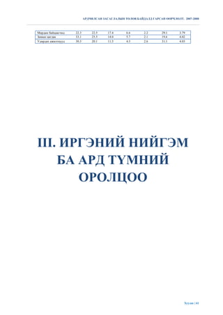 АРДЧИЛСАН ЗАСАГЛАЛЫН ТӨЛӨВ БАЙДАЛД ГАРСАН ӨӨРЧЛӨЛТ. 2007-2008



Мөрдөн байцаагчид   22.3       22.5     17.4     6.6       2.2      29.1     3.79
Замын цагдаа        33.1       25.5     14.0     5.7       2.1      19.6     4.02
Удирдах ажилтнууд   30.3       20.1     11.5     4.3       2.6      31.1     4.03




III. ИРГЭНИЙ НИЙГЭМ
    БА АРД ТҮМНИЙ
       ОРОЛЦОО




                                                                                Хуудас | 61
 