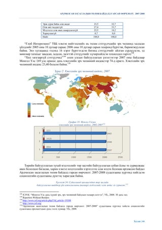 АРДЧИЛСАН ЗАСАГЛАЛЫН ТӨЛӨВ БАЙДАЛД ГАРСАН ӨӨРЧЛӨЛТ. 2007-2008



                   Эрж сурж байж олж авдаг                        23,5          32,7
                   Олж авч чаддаггүй                              27,4          33,7
                   Мэдээлэл олж авах шаардлагагүй                 22,5          18,2
                   Хариулаагүй                                     0,7          0,0
                   Нийт                                          100,0         100,0

   “Глоб Интернэшнл” ТББ хэвлэн нийтэлснийх нь төлөө сэтгүүлчдийн эрх чөлөөнд халдсан
үйлдлийг 2005 оны 10 дугаар сараас 2006 оны 10 дугаар сарын хооронд бүртгэж, баримтжуулсан
байна. Энэ хугацаанд тэдэнд 16 хэрэг бүртгэгдсэн бөгөөд сэтгүүлчийг айлган сүрдүүлсэн, эд
мөнгөөр татахыг завдсан, зодсон, эмэгтэй сэтгүүлчийг хүчирхийлсэн тохиолдол гарчээ148.
   “Хил хязгааргүй сэтгүүлчид”149 олон улсын байгууллагын үнэлгээгээр 2007 оны байдлаар
Монгол Улс 169 улс орноос дахь хэвлэлийн эрх чөлөөний индексээр 74-д оржээ. Хэвлэлийн эрх
чөлөөний индекс 23,40 болсон байна.150

                             Зураг 2. Хэвлэлийн эрх чөлөөний индекс, 2007




                                         График 18. Монгол Улсын
                                 хэвлэлийн эрх чөлөөний индекс, 2002-2007151




    Төрийн байгууллагын тухай мэдээллийг төр засгийн байгууллагын албан ѐсны эх сурвалжаас
авах бололцоо багасаж, харин хэвлэл мэдээллийн хэрэгслээс олж мэдэх боломж өргөжсөн байдал
Ардчилсан засаглалын төлөв байдалд гарсан өөрчлөлт: 2007-2008 судалгааны хүрээнд хийгдсэн
социологийн судалгааны дүнгээс харагдаж байна.

                              Хүснэгт 34. Судалгаанд оролцогчдын төр засгийн
              байгууллагын шийдвэр үйл ажиллагааны талаарх мэдээллийг олж авдаг эх сурвалж,152


148
     ХЭҮК. “Монгол Улс дахь хүний эрх, эрх чөлөөний байдлын талаарх илтгэл”, УБ., 2008. 30 дахь тал.
149
     Reporters Without Borders
150
     http://www.rsf.org/article.php3?id_article=19388
151
     http://www.rsf.org/
152
    “Ардчилсан засаглалын төлөв байдалд гарсан өөрчлөлт. 2007-2008” судалгааны хүрээнд хийсэн социологийн
судалгаанд оролцогчдын дунд эзлэх хувиар. УБ., 2008.




                                                                                                 Хуудас | 64
 