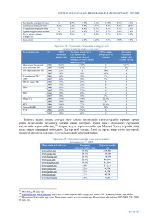 АРДЧИЛСАН ЗАСАГЛАЛЫН ТӨЛӨВ БАЙДАЛД ГАРСАН ӨӨРЧЛӨЛТ. 2007-2008



      Хөгжмийн нэвтрүүлэг/мин            0         2.9%       7.9%      3.1%        15.1%       8.5%       4.3%
      Спортын нэвтрүүлэг/мин           8.2%        7.2%       9.4%      14.7%       5.4%        8.6%       11.6%
      Хүүхдийн нэвтрүүлэг/мин            0         7.6%       6.9%      9.7%        9.5%        5.5%       3.0%
      Арилжаа сурталчилгаа/мин           0         0.5%       4.9%      7.3%        1.7%        1.6%       3.9%
      Түүх, урлаг соѐлын              25.8%        2.6%         0       0.8%        0.7%        0.3%       1.8%
      нэвтрүүлэг
      Бусад/мин                         0           0         2.0%      12.5%        7.5%       4.90%       7.0%

                                    Хүснэгт 39. Телевизийн 7 хоногийн нэвтрүүлэгт
                                           гадаад нэвтрүүлгийн эзлэх хувь157
      Телевизийн нэр         Он          100%      Холимог нэвтрүүлэг        100% гадаад            Дотоодод
                                       дотоодын    (дуу оржжлсан,            нэвтрүүлэг эх          бэлтгэсэн
                                      нэвтрүүлэг   орчуулсан, гадаад           хэлээрээ            нэвтрүүлэг
                                                   нэвтрүүлэг ашигласан)                          гадаад хэлээр
                                                   монгол хэлээр
      Монголын Үндэсний      2006       96.6%              2.95%                     0                  0.43%
      олон нийтийн ТВ        2007       95.9%               3.1%                     0                   1%
      Ийгл Бродкастинг ТВ    2006        25%                  0                    75%                     0
                             2007        30%                10%                    60%                     0
      Улаанбаатар ТВ /       2006        60%                38%                     2%                     0
      UBS                    2007        60%                38%                     2%                     0
      MN-25 суваг ТВ         2006        75%                25%                      0                     0
                             2007        75%                25%                      0                     0
      ТВ 9                   2006        65%                35%                      0                     0
                             2007        75%                25%                      0                     0
      ТВ 8                   2006        80%                20%                      0                     0
                             2007        88%                10%                     2%                     0
      Мagic TV               2006       33.6%              43.8%                  22.6%                    0
                             2007        40%                60%                      0                     0
      STV                    2006       59.4%               27%                   13.6%                    0
      Сансар КаТВ            2007        40%                30%                    30%                     0
      NTV                    2006       60.6%              39.4%                     0                     0
                             2007        40%                60%                      0                     0


   Телевиз, радио, сонин, сэтгүүл зэрэг хэвлэл мэдээллийн хэрэгсэлүүдийн зэрэгцээ орчин
үеийн мэдээллийн технологи хөгжих явцад интернет, бусад шинэ технологид суурилсан
мэдээллийн хэрэгслийн тоо,158 хамрах хүрээ, хэрэглэгчдийн тоо Монгол Улсад сүүлийн хоѐр
жилд огцом хурдацтай нэмэгджээ. Эдгээр (вэб хуудас, блог) нь иргэд ямар нэгэн цензургүй,
чөлөөтэй мэдээлэл олж авах, түгээх боломжийг өргөтгөж байна.

                                    Хүснэгт 40. Монголын хамгийн олон хэрэглэгчтэй
                                                 вэб сайтууд, 159 2008
                         Монголын вэб сайтууд                Интернэт           Хэрэглэгчдийн
                                                        хэрэглэгчдийн хувь            тоо
                         www.olloo.mn                          60.3%               258,492
                         www.gogo.mn                           28.1%               120,630
                         www.banjig.net                        25.9%               111,056
                         www.caak.mn                           21.0%                89,994
                         www.huurhun.mn                        19.6%                84,994
                         www.asuult.net                         4.0%                17,233
                         www.sonin.mn                           2.2%                 9,574
                         www.lavlav.mn                          2.2%                 9,574
                         www.hehe.mn                            2.2%                 95,74
                         www.horom.mn                           1.8%                 7,659




157
    Мөн тэнд, 38 дахь тал.
158
    www.olloo.mn, www.news.mn зэрэг мэдээллийн портал вэб хуудсуудыг хоногт 10-15 мянган зочин үздэг байна.
159
    Монголын Хэвлэлийн хүрээлэн. Монголын хэвлэл мэдээлэл өнөөдөр. Мониторингийн тайлан:2007-2008. УБ., 2008.
64 дахь тал.




                                                                                                            Хуудас | 67
 