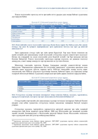 АРДЧИЛСАН ЗАСАГЛАЛЫН ТӨЛӨВ БАЙДАЛД ГАРСАН ӨӨРЧЛӨЛТ. 2007-2008



   Хэвлэл мэдээллийн хэрэгсэлд итгэх иргэдийн итгэл урьдын адил өндөр байгааг судалгааны
дүн харуулж байна.


                           Хүснэгт 41. Судалгаанд хамрагдсан хүмүүс дараах
                        хэвлэл мэдээллийн хэрэгслүүдэд итгэдэг байдал,160 2008 он
      Хариулт             Бүрэн         Ер нь        Ер нь          Огт       Хариулаагүй     Мэдэхгүй
                         итгэдэг       итгэдэг     итгэдэггүй    итгэдэггүй
Олон нийтийн телевиз       37,0          56,8          5,0           1,2            0,1            0,1
Хувийн телевиз             16,8          63,6         16,1           3,3            0,1            0,1
Өдөр тутмын сонин          13,3          60,4         21,3           4,8            0,2            0,1
Шар хэвлэл                 4,6           30,8         53,5          10,9            0,2            0,1
Интернетын                 9,1           44,1         30,1          14,1            2,5            0,1
мэдээллүүд
Аман ярианд                 3,1          26,7         49,2          19,9            1,0            0,1

10.3. Олон нийтийн хэвлэл мэдээллийн хэрэгслүүд болон бусад хараат бус байгууллага, бие даасан
нэгжүүд төр засаг ба хүчирхэг корпорациудыг эрэн сурвалжлах чиглэлд хэр зэрэг үр ашигтай
ажилладаг вэ?

   Эрэн сурвалжлах сэтгүүл зүйн эрх зүйн орчин бүрдээгүй. Төр засаг болон томоохон аж
ахуйн нэгжийн үйл ажиллагааны тухай мэдээллийг сэтгүүлчид олдсон хэмжээгээрээ мэдээлдэг
бөгөөд зах сэжүүрийг нь олсон мэдээллийн үнэн бодитой эсэхийг тэр бүр магадлан нягтлах
боломж байдаггүй. Хэвлэл мэдээллийн хэрэгслүүд сургаар мэдээлэх, ам дамжсан мэдээлэл
дамжуулах, сэжиг таавар дэвшүүлэх зэргээр ажиллах нь түгээмэл болсон.

   Монголын хэвлэлийн хүрээлэн, Конрад Аденаурын сангийн дэмжлэгтэйгээр зохион
байгуулсан “Парламентын сурвалжлага ба сэтгүүлийн хариуцлага” судалгаанд оролцсон олон
нийтийн санал асуулгын дүнгээс харахад иргэд УИХ-ын гишүүдийн талаар нэлээд сөрөг
хандлагатай, мөн УИХ-ыг үндсэндээ чуулганаар төсөөлж, байнгын хороо, дэд хороодын талаар
тодорхой ойлголтгүй байсан. Судалгаанд хамрагдсан иргэдийн дараах төсөөлөл харуулж байна.

                           Хүснэгт 42. Судалгаанд хамрагдсан хүмүүс дараах
                        хэвлэл мэдээллийн хэрэгслүүдэд итгэдэг байдал,161 2008 он
         Мэдээллийн төрөл            УИХ-ын талаарх мэдээлэлд       Үүнээс УИХ-ын гишүүдийн
                                     УИХ-ын гишүүдийн талаарх       нэр холбогдсон хэрэг зөрчил
                                     мэдээллийн эзлэх хувь          дуулиант үйл явдлын талаар
         Сонин                                    63%                           64%
         Телевиз                                  58%                           19%
         Радио                                    64%                           37%

10.4. Сэтгүүлчдэд хуулиар тогтоосон хязгаарлалт ямар хэмжээнд байгаа, халдлага, түрэмгийлэл,
сүрдүүлэлтэд өртөхгүй, тэдгээрээс хэр зэрэг ангид ажиллах бололцоотой байдаг вэ?

   Сэтгүүлчдийн мэргэжлийн үйл ажиллагаанд хуулиар тогтоосон хязгаарлалт байхгүй боловч
амьдрал дээр албан тушаалтны сэтгүүлчдэд хандах хандлагаас хамаарсан багагүй хүндрэл
учирдаг.

    Сэтгүүлчид халдлага, түрэмгийлэл, сүрдүүлэлтэд өртөхгүй ажиллах эрх зүйн тодорхой
зохицуулалт бий болж чадаагүй хэвээр байгаа. 2008 онд Мэдээллийн эрх чөлөөний хуулийн
эцсийн төслийг боловсруулсан ч Мэдээллийн аюулгүй байдал болон Мэдээллийн технологи
зэрэг хуулиудтай хамт авч үзэхээр хойшлуулаад байгаа.

160
    “Ардчилсан засаглалын төлөв байдалд гарсан өөрчлөлт. 2007-2008” судалгааны хүрээнд хийсэн социологийн
судалгаанд оролцогчдын дунд эзлэх хувиар. УБ., 2008.
161
    “Ардчилсан засаглалын төлөв байдалд гарсан өөрчлөлт. 2007-2008” судалгааны хүрээнд хийсэн социологийн
судалгаанд оролцогчдын дунд эзлэх хувиар. УБ., 2008.




                                                                                                  Хуудас | 68
 
