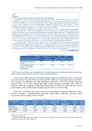 АРДЧИЛСАН ЗАСАГЛАЛЫН ТӨЛӨВ БАЙДАЛД ГАРСАН ӨӨРЧЛӨЛТ. 2007-2008




     Шигтгээ 6
     Сэтгүүлч үнэнийг мэдээлснийхээ төлөө эрүүгийн хэрэгт татагдав
          Өвөрхангай аймгийн Арвайхээр сумын засаг дарга Түгжвандан овогтой Гончигдорж нь тус аймгийн
     “Өвөрхангай сонин”-ы сэтгүүлч Батхуягийн Жавзансүрэнг нэр төр гутаасан хэмээн буруутгаж шүүхэд
     нэхэмжлэл гаргасан бол, тус аймгийн Боловсрол соѐлын газрын дарга Батаагийн Мөнхжаргал өөрийг нь
     гүтгэлээ хэмээн буруутгаж сэтгvvлч Б.Жавзансүрэн эрүүгийн хуулийн 111.2-т холбогдуулав. Сэтгүүлч
     Б.Жавзансүрэн 2007 оны 4-р сарын 11-дэх дугаартаа “Арвайхээр хотын мэр Боловсролын газрын дарга хоѐр
     үдийн цай хөтөлбөрийг хэрэгжүүлжээ” гэсэн нийтлэлийг хэвлүүлсэн байна.
          Энэхүү нийтлэлдээ Монгол Улсын засгийн газраас хэрэгжүүлж эхлээд байгаа ерөнхий боловсролын
     сургуулийн сурагчдын “Үдийн цай” хөтөлбөрийг тус аймгийн засаг дарга Т.Гончигдоржийн эхнэрийн хувийн
     компани, Боловсрол соѐлын газрын дарга Б.Мөнжаргалын хүүдийн хувийн компаниуд хэрэгжүүлж байгаа нь
     албан тушаалаа урвуулан ашиглаж байж болзошгүй талаар бичсэн байна. Мөн сэтгүүлч Б.Жавзансүрэн нь
     Улаанбаатар хотын “Нийгмийн толь” сонины Өвөрхангай аймаг дахь сурвалжлагчаар ажилладаг бөгөөд дээрх
     мэдээллийг 2008 оны 1 дүгээр сарын 16-ны дугаарт “Дарга нар үдийн цай хөтөлбөрөөр хувийн унаагаа
     сэлгэжээ” гэсэн гарчигтайгаар “Нийгмийн толь” сонинд нийтэлж баримтаар дурдсан байна. Нийгмийн толь
     сонинд дээрх мэдээлэл нийтлэгдсэний дараа дээрх дарга нар ийнхүү сэтгүүлчийг буруутгасан байна.
          “Глоб Интернэшнл” ТББ 2008 оны 3-р сарын 27-нд сэтгүүлч Б.Жавзансүрэнг Улаанбаатар хотод авчран
     хэвлэлийн бага хуралд оролцуулан тухайн хэргийн талаарх үнэн зөвийг олон нийтэд мэдээлсэн байна. Мөн
     “Глоб Интернэшнл” ТББ-ын хуульч Г.Даваахүү сэтгүүлч Б.Жавзансүрэнгийн өмгөөлөгчөөр ажиллаж байна.
     2007 онд сэтгvvлч Б.Жавзансүрэн аймгийнхаа Цагдаагийн байгууллагыг шүүмжилснээс болж шүүгчийн хууль
     бус захирамжаар долоо хоног баривчлах ялаар шийтгүүж 1 хоног шоронд орж байсан байна.
                                                                              Эх сурвалж: www.globeinter.org


                            Хүснэгт 43. УИХ-ын тухай мэдээ. Баримт, үзэл бодол162
                 УИХ-ын талаарх мэдээ           Өдөр      7 хоног тутмын      Радио     Телевиз
                                               тутмын          сонин
                                                сонин
                 Баримтад тулгуурласан           82%            20%           80%         87%
                 мэдээ
                 Сэтгүүлчийн хувийн             8%              80%            8%         13%
                 дүгнэлт, үзэл бодол
                 орсон мэдээ

   10.5. Хэвлэл мэдээллийн хэрэгслүүдийн зүгээс хувийн амьдралд нь зүй бусаар халдах, хөндлөнгөөс
  хутгалдан ордог явдлаас иргэд хэр зэрэг хамгаалагдсан байдаг вэ?

     Хэвлэл мэдээллийн хэрэгслүүд иргэдийн хувийн амьдралд нь зүй бусаар халдах, хөндлөгөөс
  хутгалдан орохыг эрүүгийн болон иргэний хуулийн холбогдох заалтуудаар хориглосон байдаг.
  Энэ амьдрал дээр иргэдийн эрх зүйн хамгаалалт болохоосоо илүү сэтгүүлчдийг буруутгах
  үндэслэл болох нь түгээмэл байдаг. Иргэдийн хувийн амьдралд хутгалдан орсон мэдээлэл
  ихэвчлэн олны танил хүмүүсийн тухай байдаг бөгөөд ийм мэдээллийг их төлөв шуугиан дэгдээх,
  олны анхаарал татах, сонин хэвлэлээ борлуулахад ашиглах нь түгээмэл байна.

     Монголын Хэвлэлийн хүрээлэнгээс жил бүр зохион байгуулж явуулдаг Монголын хэвлэл
  мэдээлэл өнөөдөр - мониторингийн судалгаанд (2007-2008) хамрагдсан иргэдээр хэвлэл
  мэдээллийн хэрэгслүүдийн үнэлгээг хийжээ.

                                  Хүснэгт 44. Үзэгчдийн үнэлгээгээр хамгийн163 ...
Телевизүүдийн        Сайн         Үнэн зөв       Шуурхай      Сонирхолтой         Сайн             Сайн         Сайн
     нэр         нэвтрүүлэгтэй   мэдээлэлтэй    мэдээлэлтэй   нэвтрүүлэгтэй   сурталчилгаа      хөтлөгчтэй     гардаг
                      ТВ              ТВ             ТВ             ТВ          цацдаг ТВ           ТВ           ТВ
МҮОНТ                29.4%          32.8%          19.1%           9.6%           11.2%           41.2%        26.7%
ТВ 5 телевиз         19.2%          13.1%          21.6%          14.4%           32.3%           18.2%        18.1%
MN 25 телевиз        15.8%          12.0%           8.3%          21.0%            6.2%            5.8%        17.1%
С 1 телевиз          11.7%           5.7%           4.2%          12.5%            4.0%            6.0%         6.4%

  162
    Мөн тэнд, 24 дэх тал.
  163
    Монголын Хэвлэлийн хүрээлээн, Конрад Аденаурын сан. Парламентын сурвалжлага ба сэтгүүлийн хариуцлага.
  Судалгааны тайлан. УБ., 2008. 60 дахь тал.




                                                                                                       Хуудас | 69
 