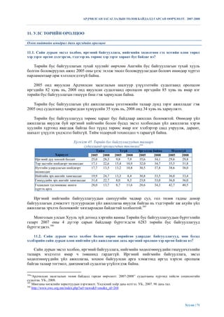 АРДЧИЛСАН ЗАСАГЛАЛЫН ТӨЛӨВ БАЙДАЛД ГАРСАН ӨӨРЧЛӨЛТ. 2007-2008



11. УЛС ТӨРИЙН ОРОЛЦОО

Олон нийтийн амьдрал дахь иргэдийн оролцоо

11.1. Сайн дурын эвсэл холбоо, иргэний байгууллага, нийгмийн хөдөлгөөн гэх мэтийн олон төрөл
хэр зэрэг өргөн дэлгэрсэн, тэдгээр нь төрөөс хэр зэрэг хараат бус байдаг вэ?

   Төрийн бус байгууллагын тухай хуулийг өөрчлөн Ашгийн бус байгууллагын тухай хууль
болгон боловсруулах ажил 2005 оны үеэс эхэлж төсөл боловсруулагдсан боловч өнөөдөр хүртэл
парламентаар орж хэлэлцэгдээгүй байна.

   2005 онд явуулсан Ардчилсан засаглалын шалгуур үзүүлэлтийн судалгаанд оролцсон
иргэдийн 82 хувь нь, 2008 онд явуулсан судалгаанд оролцсон иргэдийн 85 хувь нь ямар нэг
төрийн бус байгууллагын гишүүн биш гэж хариулсан байна.

   Төрийн бус байгууллагын үйл ажиллагааны үнэлэмжийн талаар дунд зэрэг ажилладаг гэж
2005 онд судалгаанд хамрагдсан хүмүүсийн 35 хувь нь, 2008 онд 34 хувь нь хариулжээ.

   Төрийн бус байгууллагууд төрөөс хараат бус байдлаар ажиллах боломжтой. Өнөөдөр үйл
ажиллагаа явуулж буй иргэний нийгмийн болон бусад эвсэл холбоодын үйл ажиллагаа хэрэв
хуулийн хүрээнд явагдаж байгаа бол түүнд төрөөс ямар нэг хэлбэрээр саад учруулж, дарамт,
шахалт үзүүлэх үндэслэл байхгүй. Тийм тодорхой тохиолдол ч гараагүй байна.

                             Хүснэгт 45. Төрийн бус байгууллагуудын талаарх
                                   судалгаанд оролцогчдын төсөөлөл164
                                           Тийм           Үгүй       Эргэлзэж байна     Мэдэхгүй
                   Хариулт              2005  2008    2005 2008      2005      2008   2005    2008
      Иргэний дуу хоолой болдог         25,0  28,3     9,8     7,9    35,6     34,1   29,6    29,8
      Төр засгийн шийдвэрт нөлөөлдөг    17,1  22,6    15,4    10,9    32,0     34,7   35,5    31,8
      Нутгийн удирдлагын шийдвэрт       17,7  13,5    13,2    10,8    30,5     37,8   38,6    38,0
      нөлөөлдөг
      Нийтийн эрх ашгийг хамгаалдаг     19,9   24,7   13,3    8,4    30,8     33,5    36,0    33,4
      Гишүүдийн эрх ашгийг хамгаалдаг   31,4   22,7    8,0    8,3    23,8     33,0    36,8    36,0
      Гадаадын тусламжаас мөнгө         28,0   13,7    8,7   11,6    20,6     34,3    42,7    40,5
      хүртэх арга

   Иргэний нийгмийн байгууллагуудын санхүүгийн чадвар сул, гол төлөв гадны донор
байгууллагын дэмжлэгт тулгуурласан үйл ажиллагаа явуулж байгаа нь тэдгээрийг аж ахуйн үйл
ажиллагаа эрхлэх боломжийг хязгаарласан байдагтай холбоотой.165

    Монголын улсын Хууль зүй дотоод хэргийн яамны Төрийн бус байгууллагуудын бүртгэлийн
газарт 2007 оны 4 дүгээр сарын байдлаар бүртгэгдсэн 6283 төрийн бус байгууллагууд
бүртгэгджээ.166

    11.2. Сайн дурын эвсэл холбоо болон өөрөө өөрийгөө удирддаг байгууллагууд, мөн бусад
хэлбэрийн сайн дурын олон нийтийн үйл ажиллагаан дахь иргэний оролцоо хэр өргөн байгаа вэ?

    Сайн дурын эвсэл холбоо, иргэний байгууллага, нийгмийн хөдөлгөөнүүдийн гишүүнчлэлийн
талаарх мэдээлэл ямар ч төвшинд гардаггүй. Иргэний нийгмийн байгууллага, эвсэл
хөдөлгөөнүүдийн үйл ажиллагаа, зохион байгуулсан арга хэмжээнд иргэд хэрхэн оролцож
байгаа талаар тогтмол, давтамжтай судалгаа үгүйлэгдэж байна.

164
    “Ардчилсан засаглалын төлөв байдалд гарсан өөрчлөлт. 2007-2008” судалгааны хүрээнд хийсэн социологийн
судалгаа. УБ., 2008.
165
     Мянганы хөгжлийн зорилтуудын хэрэгжилт. Үндэсний хоѐр дахь илтгэл. УБ., 2007. 96 дахь тал.
166
     http://www.owc.org.mn/index.php?sel=news&f=one&n_id=268




                                                                                                Хуудас | 71
 