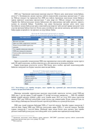 АРДЧИЛСАН ЗАСАГЛАЛЫН ТӨЛӨВ БАЙДАЛД ГАРСАН ӨӨРЧЛӨЛТ. 2007-2008



    2005 онд “Ардчилсан засаглалын шалгуур үзүүлэлт: Монгол дахь засаглалын төлөв байдал,
үнэлгээ”-г боловсруулах ажлын хүрээнд хийсэн социологийн судалгаанд оролцогчдын 17 хувь
нь ТББ-ын гишүүн гэж хариулсан бол 2008 онд хийсэн Ардчилсан засаглалын төлөв байдалд
гарсан өөрчлөлт судалгаанд оролцогчдын 7 хувь ямар нэг ТББ-ын гишүүн гэж хариулжээ.
Төрийн бус байгууллагуудын зохион байгуулсан үйл ажиллагаанд иргэдийн оролцох зорилго,
идэвхи нь ялгаатай байдаг. Тухайлбал, хүн амын бүлгүүдээр зааглаж үзвэл эмзэг ядуу
бүлгийнхэн зохион байгуулсан арга хэмжээний үеэр ямар нэг зүйл үнэгүй тарааж магадгүй гэсэн
сэдлээр оролцож байхад чинээлэг болон дунд хэсгийнхэн эрх ашгаа хамгаалж, иргэнийхээ хувьд
байр сууриа илэрхийлэх гэж оролцох нь илүү байдаг байна.

                               Хүснэгт 46. Судалгаанд оролцогчид улс төрийн
                             дараах үйл ажиллагаанд оролцож байсан байдал167
               Үйл ажиллагаа               Байнга оролцдог      Хааяа олорлцдог     Огт оролцдоггүй
                                            2005       2008       2005      2008     2005     2008
      Жагсаал цуглаан                        3,0        2,1       23,7      14,4     73,2     83,5
      Орон нутгийн удирдлагад хандсан        3,4        2,0       28,6      15,0     68,0     83,0
      Хэвлэл мэдээллийн хэрэгсэлд            1,7        1,3       10,2       7,7     88,1     91,1
      хандсан
      Улс төрийн намуудад хандсан            3,3        1,1       13,2       9,1      83,5      89,8
      УИХ-ын гишүүдэд хандсан                3,3        1,3       15,9      10,0      80,8      88,7
      Сонгуулийн сурталчилгаанд              9,5        4,7       30,1      18,4      60,4      76,9
      оролцсон
      Бусад                                  2,5        0,0       11,3       0,0      86,2       0,0

   Зарим судлаачийн тооцоолсноор 2004 оны парламентын сонгуулийн дараагаас өдгөө хүртэл
нийт 40 гаруй хөдөлгөөн, холбоод шинээр үүсч, үйл ажиллагаа нь идэвхжсэн байна.
   Харин судалгааны мэдээллээс үзэхэд ТББ болон эвсэл холбоо, иргэний хөдөлгөөнүүдийн
байнгын гишүүний тоо буурах хандлага ажиглагдаж байна.

                                Хүснэгт 47. Судалгаанд хамрагдсан хүмүүс
                             ямар нэгэн төрийн бус байгууллагын гишүүн эсэх168
                            Хариулт                2005он               2008 он
                      ТББ-ын гишүүн                  17,1                 7,5
                      ТББ-ын гишүүн бус              81,9                 85,2
                      Хариулаагүй                    1,0                  4,4
                      Мэдэхгүй                       0,0                  2,9
                      Нийт                          100,0                100,0

11.3. Эмэгтэйчүүд улс төрийн амьдрал, засаг төрийн бүх түвшний үйл ажиллагаанд ямаршуу
хэмжээгээр оролцож байгаа вэ?

    Мянганы хөгжлийн зорилтуудын шалгуур үзүүлэлтийг шинэчлэн тогтоох тухай УИХ-ын
2008 оны 1 дүгээр сарын 31-ний өдрийн 13 дугаар тогтоолын хавсралтад ..... Óëñ òºð, øèéäâýð
ãàðãàõ ò¿âøèíä оролцох ýìýãòýé†¿¿äèéí эзлэх хувийн жинг 2015 он гэхэд 30.0 хувьд хүргэхээр
заасан. 2007 оны УИХ-ын сонгуулийн тухай хуульд нэр дэвшигчдийн 30-иас доошгүй хувь нь
эмэгтэйчүүд байхаар анх баталсан боловч хэрэгжээгүй байхад нь хүчингүй болгосон.

    2008 оны эхний улирлын байдлаар УИХ-д 5 эмэгтэй гишүүн, Засгийн газрын гишүүнээр 2
эмэгтэй байв. Харин 2008 оны УИХ-ын сонгуулийн дараа УИХ-д 3 эмэгтэй гишүүн, Засгийн
газрын гишүүнээр 2 эмэгтэй байна. Шийдвэр гарах анхан болон дунд шатанд, мөн төрийн
үйлчилгээний байгууллагуудад эмэгтэйчүүдийн эзлэх хувийн жин харьцангуй өндөр байдаг.


167
    “Ардчилсан засаглалын төлөв байдалд гарсан өөрчлөлт. 2007-2008” судалгааны хүрээнд хийсэн социологийн
судалгаанд оролцогчдын дунд эзлэх хувиар. УБ., 2008.
168
     Мөн судалгаа,




                                                                                                Хуудас | 72
 