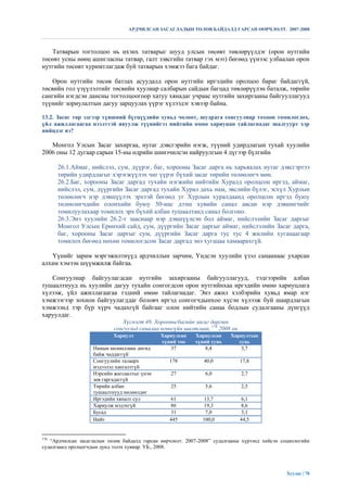 АРДЧИЛСАН ЗАСАГЛАЛЫН ТӨЛӨВ БАЙДАЛД ГАРСАН ӨӨРЧЛӨЛТ. 2007-2008



   Татварын тогтолцоо нь ихэнх татварыг шууд улсын төсөвт төвлөрүүлдэг (орон нутгийн
төсөвт усны нөөц ашигласны татвар, галт зэвсгийн татвар гэх мэт) бөгөөд үүнээс улбаалан орон
нутгийн төсөвт хуримтлагдаж буй татварын хэмжээ бага байдаг.

    Орон нутгийн төсөв батлах асуудалд орон нутгийн иргэдийн оролцоо бараг байдаггүй,
төсвийн гол үзүүлэлтийг төсвийн хуулиар салбарын сайдын багцад төвлөрүүлэн баталж, төрийн
сангийн нэгдсэн дансны тогтолцоогоор хатуу хянадаг учраас нутгийн захиргааны байгууллагууд
түүнийг зориулалтын дагуу зарцуулах үүрэг хүлээдэг хэвээр байна.

13.2. Засаг төр эдгээр түвшний бүтцүүдийн хувьд чөлөөт, шудрага сонгуулиар тохоон томилогдох,
үйл ажиллагаагаа нээлттэй явуулж түүнийгээ нийтийн өмнө хариуцан тайлагнадаг шалгуурт хэр
нийцдэг вэ?

   Монгол Улсын Засаг захиргаа, нутаг дэвсгэрийн нэгж, түүний удирдлагын тухай хуулийн
2006 оны 12 дугаар сарын 15-ны өдрийн шинэчилсэн найруулгын 4 дүгээр бүлгийн

      26.1.Аймаг, нийслэл, сум, дүүрэг, баг, хорооны Засаг дарга нь харьяалах нутаг дэвсгэртээ
      төрийн удирдлагыг хэрэгжүүлэх чиг үүрэг бүхий засаг төрийн төлөөлөгч мөн.
      26.2.Баг, хорооны Засаг даргад тухайн нэгжийн нийтийн Хуралд оролцсон иргэд, аймаг,
      нийслэл, сум, дүүргийн Засаг даргад тухайн Хурал дахь нам, эвслийн бүлэг, эсхүл Хурлын
      төлөөлөгч нэр дэвшүүлэх эрхтэй бөгөөд уг Хурлын хуралдаанд оролцсон иргэд буюу
      төлөөлөгчдийн олонхийн буюу 50-иас дээш хувийн санал авсан нэр дэвшигчийг
      томилуулахаар томилох эрх бүхий албан тушаалтанд санал болгоно.
      26.3.Энэ хуулийн 26.2-т зааснаар нэр дэвшүүлсэн бол аймаг, нийслэлийн Засаг даргыг
      Монгол Улсын Ерөнхий сайд, сум, дүүргийн Засаг даргыг аймаг, нийслэлийн Засаг дарга,
      баг, хорооны Засаг даргыг сум, дүүргийн Засаг дарга тус тус 4 жилийн хугацаагаар
      томилох бөгөөд нөхөн томилогдсон Засаг даргад энэ хугацаа хамаарахгүй.

   Үүнийг зарим мэргэжилтнүүд ардчиллын зарчим, Үндсэн хуулийн үзэл санаанаас ухарсан
алхам хэмээн шүүмжилж байгаа.

   Сонгуулиар байгуулагдсан нутгийн захиргааны байгууллагууд, тэдгээрийн албан
тушаалтнууд нь хуулийн дагуу тухайн сонгогдсон орон нутгийнхаа иргэдийн өмнө хариуцлага
хүлээж, үйл ажиллагаагаа тэдний өмнө тайлагнадаг. Энэ ажил хэлбэрийн хувьд ямар нэг
хэмжээгээр зохион байгуулагддаг боловч иргэд сонгогчдынхоо хүсэн хүлээж буй шаардлагын
хэмжээнд тэр бүр хүрч чадахгүй байгааг олон нийтийн санаа бодлын судалгааны дүнгүүд
харуулдаг.
                              Хүснэгт 48. Хорооны/багийн засаг даргын
                           сонгуульд саналаа өгөөгүйн шалтгаан, 176 2008 он
                           Хариулт            Хариулсан    Хариулсан     Хариултын
                                              хүний тоо    хүний хувь       хувь
                   Намын нөлөөллөөс ангид        37            8,4           3,7
                   байж чаддаггүй
                   Сонгуулийн талаарх            178          40,0            17,8
                   мэдээлэл хангалтгүй
                   Нэрсийн жагсаалтыг үнэн        27           6,0            2,7
                   зөв гаргадаггүй
                   Төрийн албан                   25           5,6            2,5
                   тушаалтнууд нөлөөлдөг
                   Иргэдийн хяналт сул            61           13,7           6,1
                   Хариулж мэдэхгүй               86           19,3           8,6
                   Бусад                          31           7,0            3,1
                   Нийт                          445          100,0           44,5


176
   “Ардчилсан засаглалын төлөв байдалд гарсан өөрчлөлт. 2007-2008” судалгааны хүрээнд хийсэн социологийн
судалгаанд оролцогчдын дунд эзлэх хувиар. УБ., 2008.




                                                                                               Хуудас | 78
 