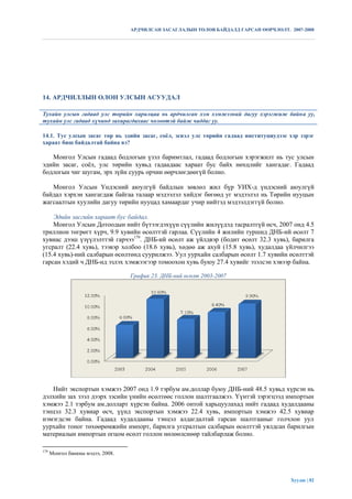 АРДЧИЛСАН ЗАСАГЛАЛЫН ТӨЛӨВ БАЙДАЛД ГАРСАН ӨӨРЧЛӨЛТ. 2007-2008




14. АРДЧИЛЛЫН ОЛОН УЛСЫН АСУУДАЛ

Тухайн улсын гадаад улс төрийн харилцаа нь ардчилсан хэм хэмжээний дагуу хэрэгжиж байна уу,
тухайн улс гадаад хүчинд захирагдахаас чөлөөтэй байж чаддаг уу.

14.1. Тус улсын засаг төр нь эдийн засаг, соѐл, эсвэл улс төрийн гадаад институциудээс хэр зэрэг
хараат биш байдалтай байна вэ?

   Монгол Улсын гадаад бодлогын үзэл баримтлал, гадаад бодлогын хэрэгжилт нь тус улсын
эдийн засаг, соѐл, улс төрийн хувьд гадаадаас хараат бус байх нөхцлийг хангадаг. Гадаад
бодлогын чиг шугам, эрх зүйн суурь орчин өөрчлөгдөөгүй болно.

   Монгол Улсын Үндэсний аюулгүй байдлын зөвлөл жил бүр УИХ-д үндэсний аюулгүй
байдал хэрхэн хангагдаж байгаа талаар мэдээлэл хийдэг бөгөөд уг мэдээлэл нь Төрийн нууцын
жагсаалтын хуулийн дагуу төрийн нууцад хамаардаг учир нийтэд мэдээлдэггүй болно.

    Эдийн засгийн хараат бус байдал.
    Монгол Улсын Дотоодын нийт бүтээгдэхүүн сүүлийн жилүүдэд тасралтгүй өсч, 2007 онд 4.5
триллион төгрөгт хүрч, 9.9 хувийн өсөлттэй гарлаа. Сүүлийн 4 жилийн туршид ДНБ-ий өсөлт 7
хувиас дээш үзүүлэлттэй гарчээ179. ДНБ-ий өсөлт аж үйлдвэр (бодит өсөлт 32.3 хувь), барилга
угсралт (22.4 хувь), тээвэр холбоо (18.6 хувь), хөдөө аж ахуй (15.8 хувь), худалдаа үйлчилгээ
(15.4 хувь)-ний салбарын өсөлтөнд суурилжээ. Уул уурхайн салбарын өсөлт 1.7 хувийн өсөлттэй
гарсан хэдий ч ДНБ-нд эзлэх хэмжээгээр томоохон хувь буюу 27.4 хувийг эзэлсэн хэвээр байна.

                                   График 23. ДНБ-ний өсөлт 2003-2007




   Нийт экспортын хэмжээ 2007 онд 1.9 тэрбум ам.доллар буюу ДНБ-ний 48.5 хувьд хүрсэн нь
дэлхийн зах зээл дээрх зэсийн үнийн өсөлтөөс голлон шалтгаалжээ. Үүнтэй зэрэгцээд импортын
хэмжээ 2.1 тэрбум ам.долларт хүрсэн байна. 2006 онтой харьцуулахад нийт гадаад худалдааны
тэнцэл 32.3 хувиар өсч, үүнд экспортын хэмжээ 22.4 хувь, импортын хэмжээ 42.5 хувиар
нэмэгдсэн байна. Гадаад худалдааны тэнцэл алдагдалтай гарсан шалтгааныг голчлон уул
уурхайн тоног төхөөрөмжийн импорт, барилга угсралтын салбарын өсөлттэй уялдсан барилгын
материалын импортын огцом өсөлт голлон нөлөөлснөөр тайлбарлаж болно.

179
      Монгол банкны мэдээ, 2008.




                                                                                        Хуудас | 82
 