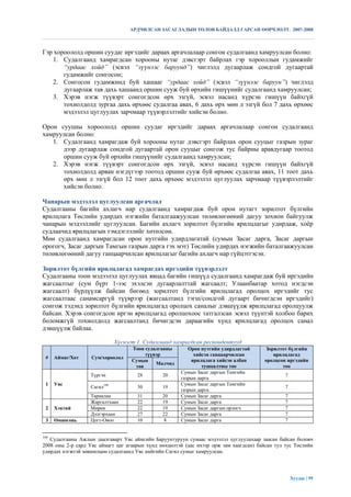АРДЧИЛСАН ЗАСАГЛАЛЫН ТӨЛӨВ БАЙДАЛД ГАРСАН ӨӨРЧЛӨЛТ. 2007-2008



Гэр хороололд оршин суудаг иргэдийг дараах аргачлалаар сонгон судалгаанд хамруулсан болно:
    1. Судалгаанд хамрагдсан хорооны нутаг дэвсгэрт байрлах гэр хорооллын гудамжийг
       “урдаас хойд” (эсвэл “зүүнээс баруунд”) чиглэлд дугаарлаж сондгой дугаартай
       гудамжийг сонгосон;
    2. Сонгосон гудамжинд буй хашааг “урдаас хойд” (эсвэл “зүүнээс баруун”) чиглэлд
       дугаарлаж тав дахь хашаанд оршин сууж буй өрхийн гишүүнийг судалгаанд хамруулсан;
    3. Хэрэв нэгж түүвэрт сонгогдсон өрх эзгүй, эсвэл насанд хүрсэн гишүүн байхгүй
       тохиолдолд зургаа дахь өрхөөс судалгаа авах, 6 дахь өрх мөн л эзгүй бол 7 дахь өрхөөс
       мэдээлэл цуглуулах зарчмаар түүвэрлэлтийг хийсэн болно.

Орон сууцны хороололд оршин суудаг иргэдийг дараах аргачлалаар сонгон судалгаанд
хамруулсан болно:
   1. Судалгаанд хамрагдаж буй хорооны нутаг дэвсгэрт байрлах орон сууцыг газрын зураг
      дээр дугаарлаж сондгой дугаартай орон сууцыг сонгож тус байрны аравдугаар тоотод
      оршин сууж буй өрхийн гишүүнийг судалгаанд хамруулсан;
   2. Хэрэв нэгж түүвэрт сонгогдсон өрх эзгүй, эсвэл насанд хүрсэн гишүүн байхгүй
      тохиолдолд арван нэгдүгээр тоотод оршин сууж буй өрхөөс судалгаа авах, 11 тоот дахь
      өрх мөн л эзгүй бол 12 тоот дахь өрхөөс мэдээлэл цуглуулах зарчмаар түүвэрлэлтийг
      хийсэн болно.

Чанарын мэдээлэл цуглуулсан аргачлал
Судалгааны багийн ахлагч нар судалгаанд хамрагдаж буй орон нутагт зорилтот бүлгийн
ярилцлага Төслийн удирдах нэгжийн баталгаажуулсан төлөвлөгөөний дагуу зохион байгуулж
чанарын мэдээллийг цуглуулсан. Багийн ахлагч зорилтот бүлгийн ярилцлагыг удирдаж, хоѐр
судлаачид ярилцлагын тэмдэглэлийг хөтөлсөн.
Мөн судалгаанд хамрагдсан орон нутгийн удирдлагатай (сумын Засаг дарга, Засаг даргын
орогогч, Засаг даргын Тамгын газрын дарга гэх мэт) Төслийн удирдах нэгжийн баталгаажуулсан
төлөвлөгөөний дагуу ганцаарчилсан ярилцлагыг багийн ахлагч нар гүйцэтгэсэн.

Зорилтот бүлгийн ярилцлагад хамрагдах иргэдийн түүвэрлэлт
Судалгааны тоон мэдээлэл цуглуулах явцад багийн гишүүд судалгаанд хамрагдаж буй иргэдийн
жагсаалтыг (сум бүрт 1-ээс эхэлсэн дугаарлалттай жагсаалт; Улаанбаатар хотод нэгдсэн
жагсаалт) бүрдүүлж байсан бөгөөд зорилтот бүлгийн ярилцлагад оролцох иргэдийг тус
жагсаалтаас санамсаргүй түүврээр (жагсаалтанд тэгш/сондгой дугаарт бичигдсэн иргэдийг)
сонгож тэдэнд зорилтот бүлгийн ярилцлагад оролцох саналыг дэвшүүлж ярилцлагад оролцуулж
байсан. Хэрэв сонгогдсон иргэн ярилцлагад оролцохоос татгалзсан эсвэл түүнтэй холбоо барих
боломжгүй тохиолдолд жагсаалтанд бичигдсэн дараагийн хүнд ярилцлагад оролцох санал
дэвшүүлж байлаа.

                              Хүснэгт 1. Судалгаанд хамрагдсан респондентууд
                                    Тоон судалгааны      Орон нутгийн удирдлагтай       Зорилтот бүлгийн
                                         түүвэр            хийсэн ганцаарчилсан            ярилцлагад
 #    Аймаг/Хот    Сум/хороолол
                                    Сумын                 ярилцлага хийсэн албан       оролцсон иргэдийн
                                             Малчид
                                     төв                       тушаалтны тоо                  тоо
                                                      Сумын Засаг даргын Тамгийн
                   Түргэн             28       20                                               7
                                                      газрын дарга
 1    Увс                                             Сумын Засаг даргын Тамгийн
                   Сагил199           30       19                                               7
                                                      газрын дарга
                   Тариалан           31       20     Сумын Засаг дарга                         7
                   Жаргалтхаан        22       19     Сумын Засаг дарга                         7
 2    Хэнтий       Мөрөн              22       19     Сумын Засаг даргын орлогч                 7
                   Дэлгэрхаан         27       22     Сумын Засаг дарга                         7
 3    Өмнөговь     Цогт-Овоо          10       8      Сумын Засаг дарга                         7


199
   Судалгааны Ажлын даалгаварт Увс аймгийн Баруунтуруун сумаас мэдээлэл цуглуулахаар заасан байсан боловч
2008 оны 2-р сард Увс аймагт цаг агаарын хүнд нөхцөлтэй (цас ихээр орж зам хаагдсан) байсан тул тус Төслийн
удирдах нэгжтэй зөвшилцөн судалгаанд Увс амйгийн Сагил сумыг хамруулсан.




                                                                                                    Хуудас | 95
 